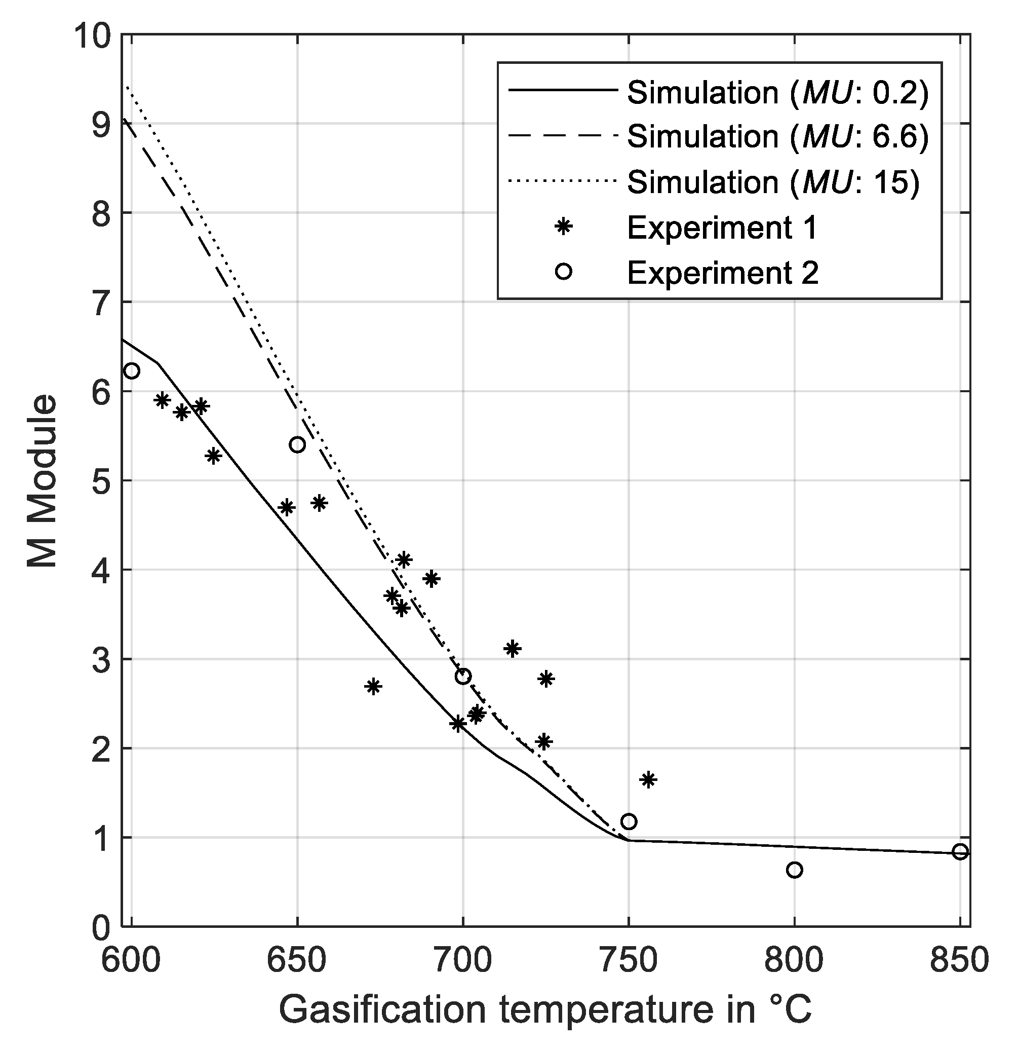 Applsci 10 06136 g010