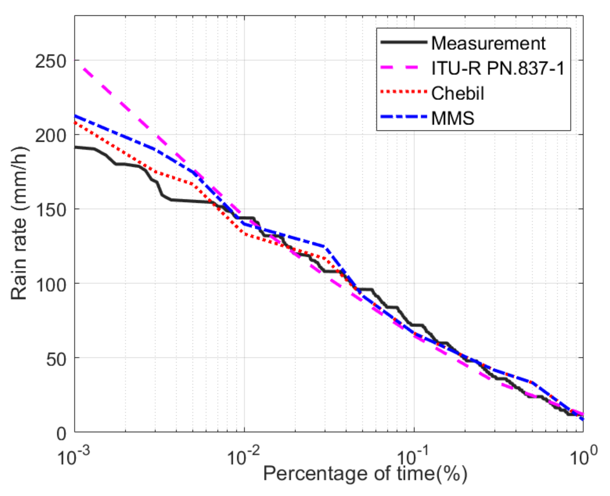 Applsci 10 06138 g002