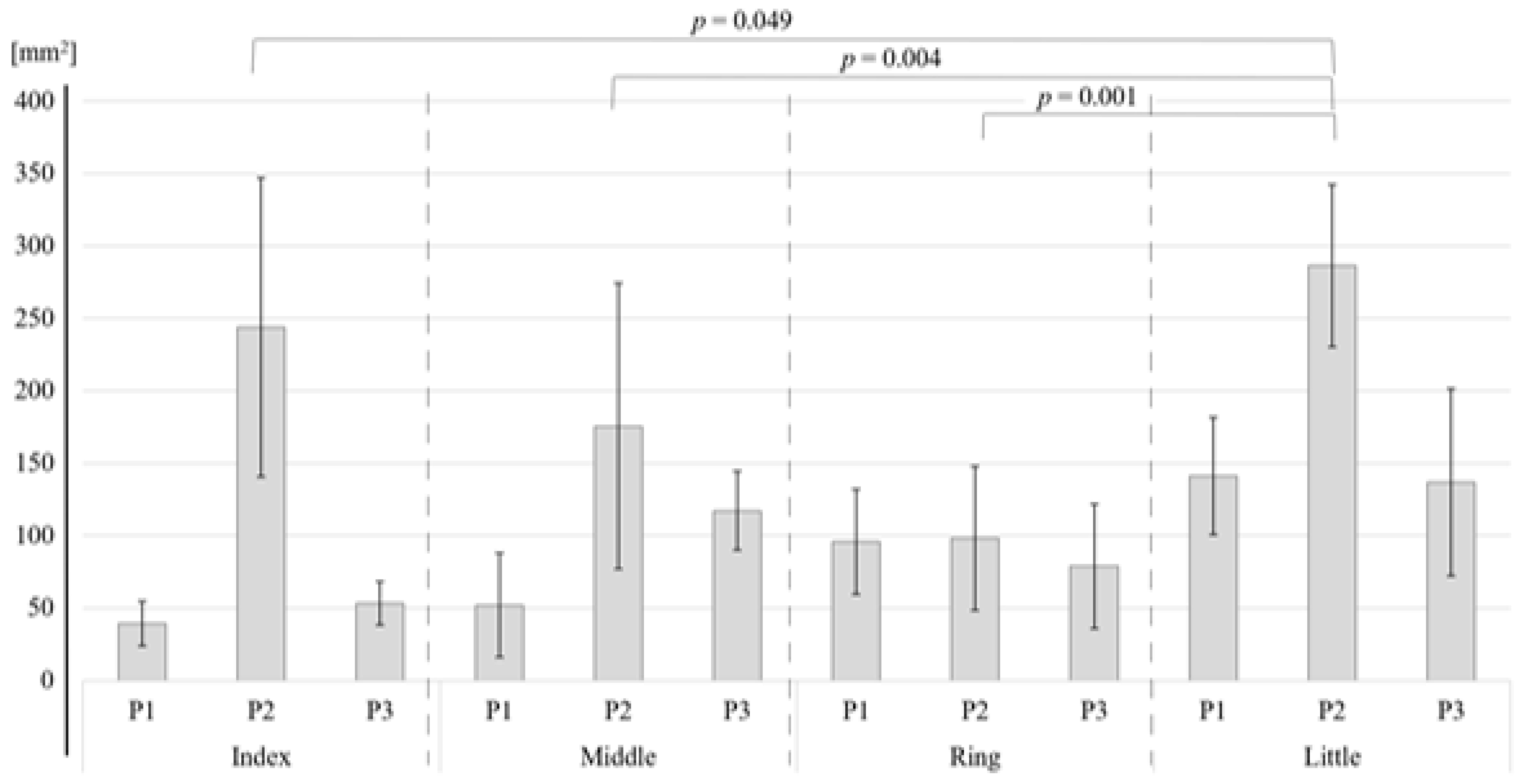 Applsci 10 06142 g004