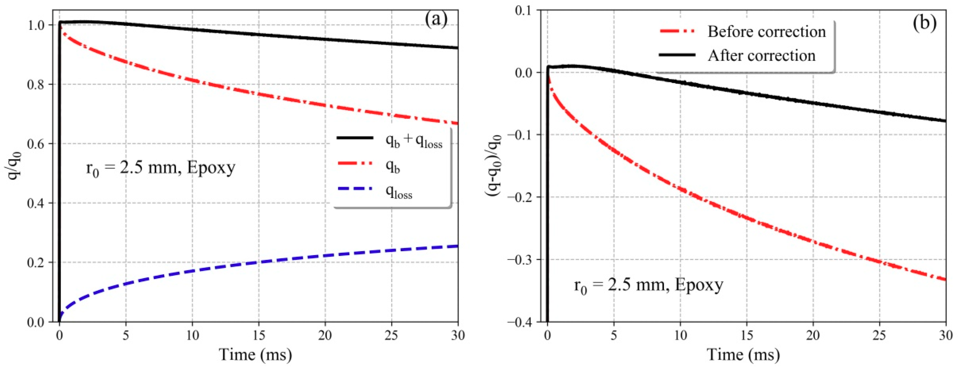 Applsci 10 06143 g009 Applsci 10 06143 g009