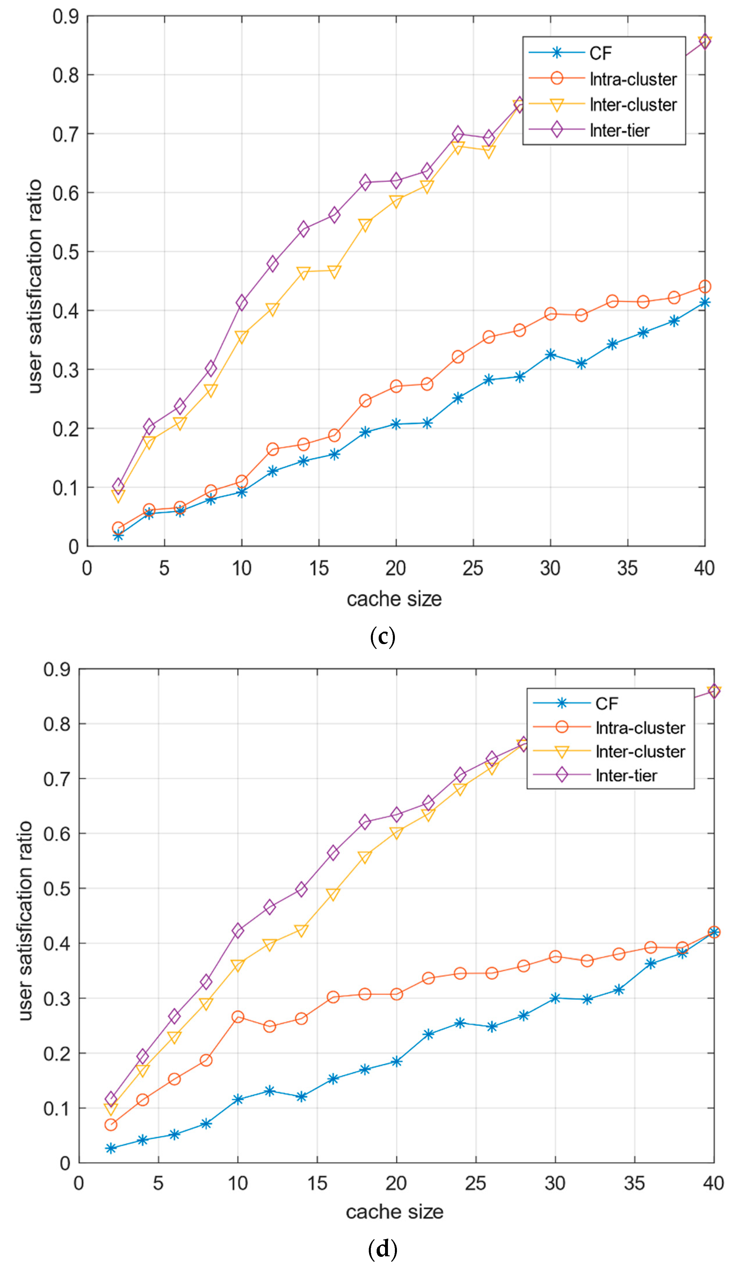 Applsci 10 06145 g004b