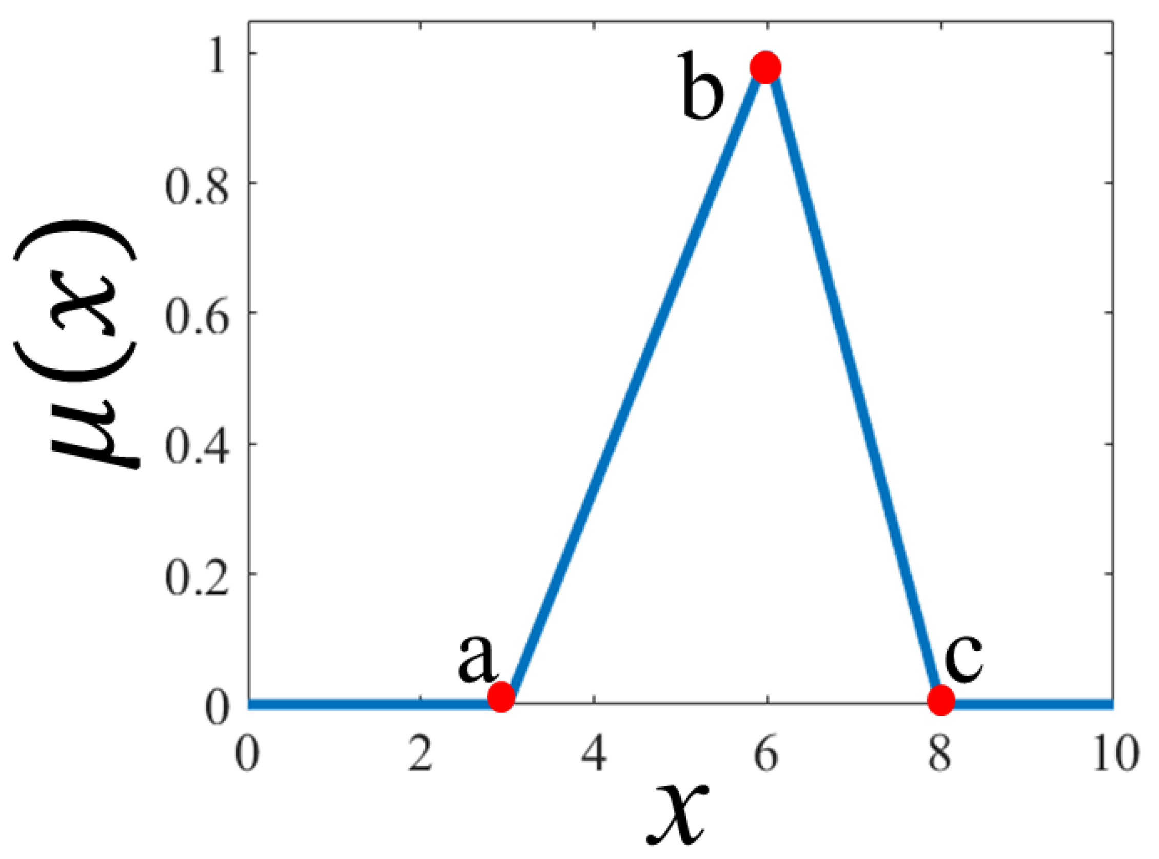 Applsci 10 06146 g002