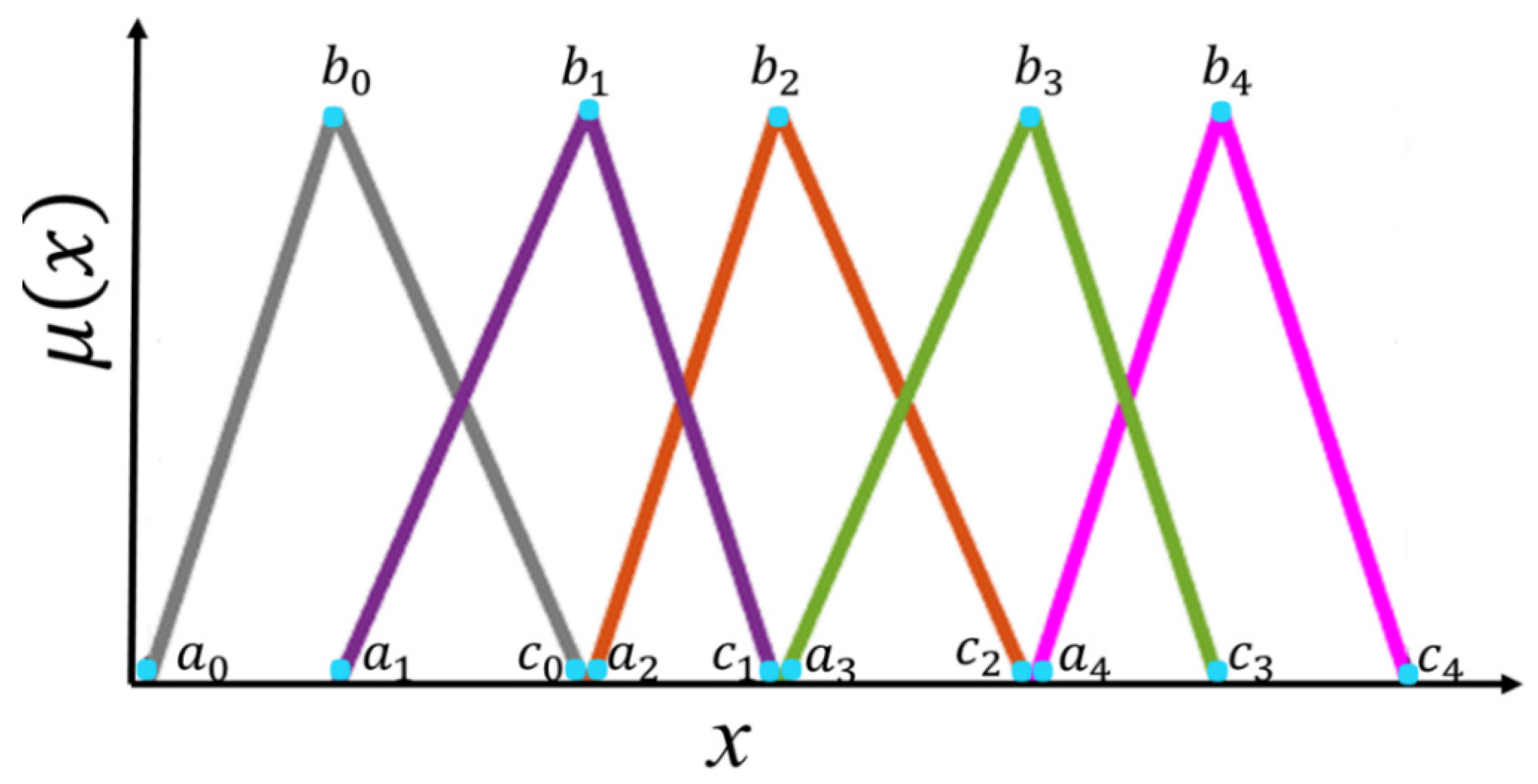 Applsci 10 06146 g004