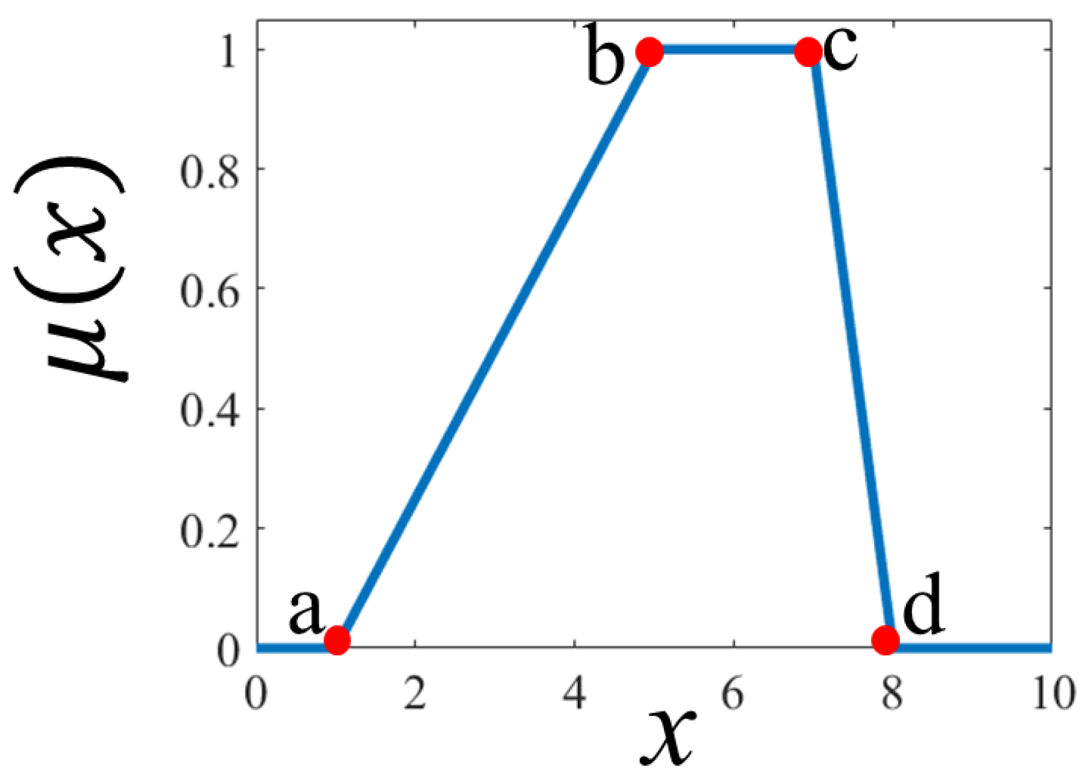 Applsci 10 06146 g007
