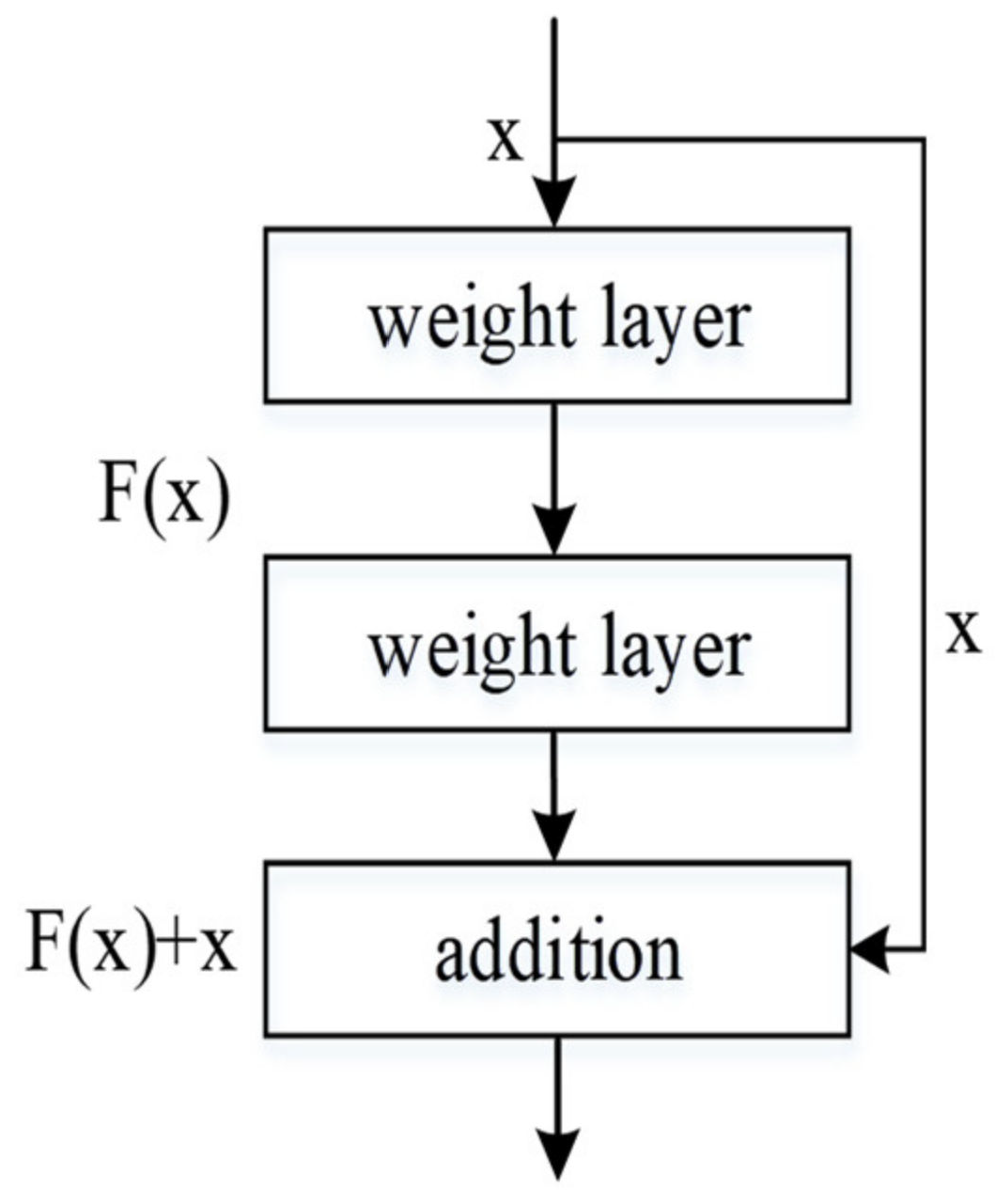 Applsci 10 06147 g001 550