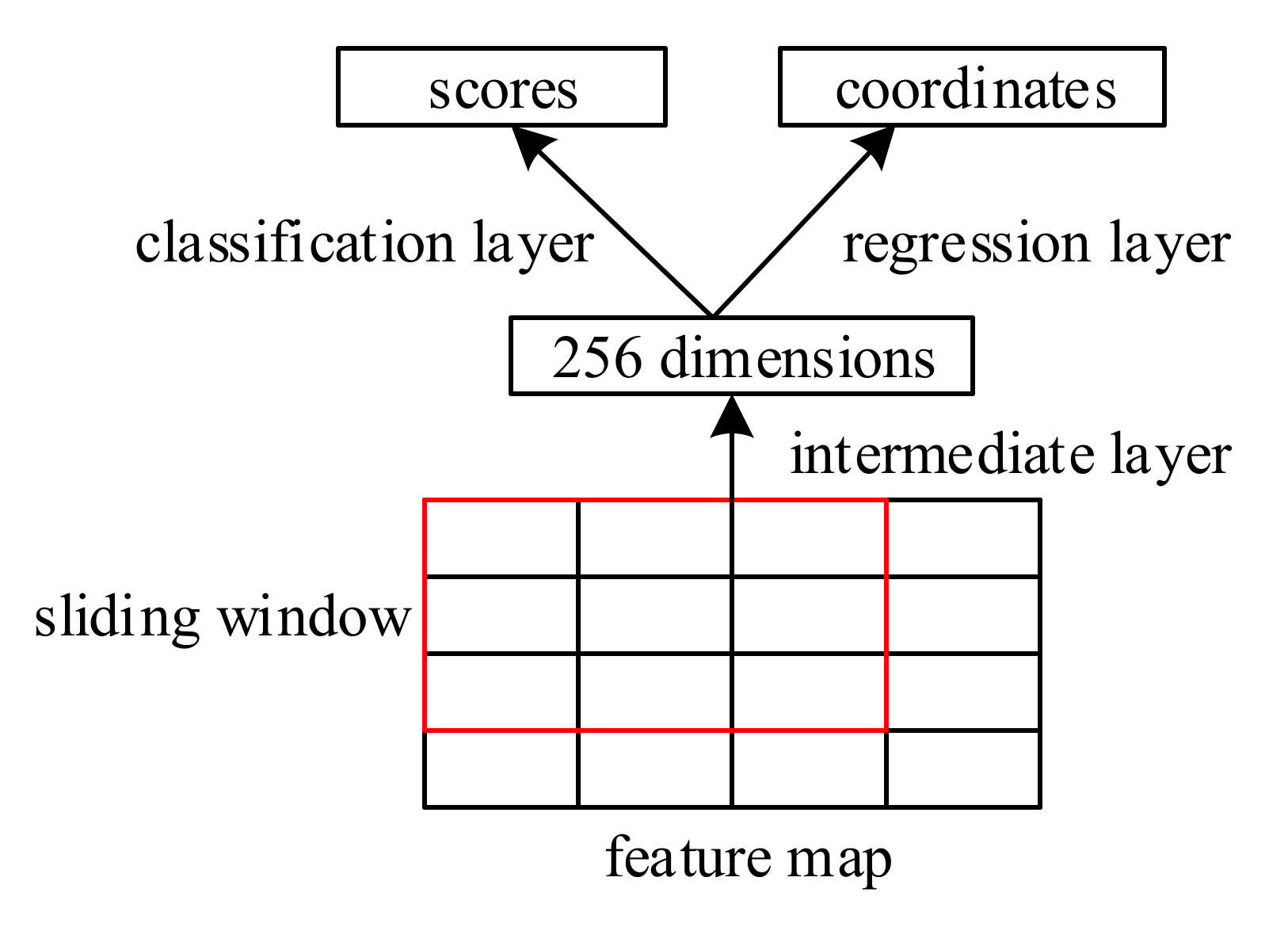 Applsci 10 06147 g002 550