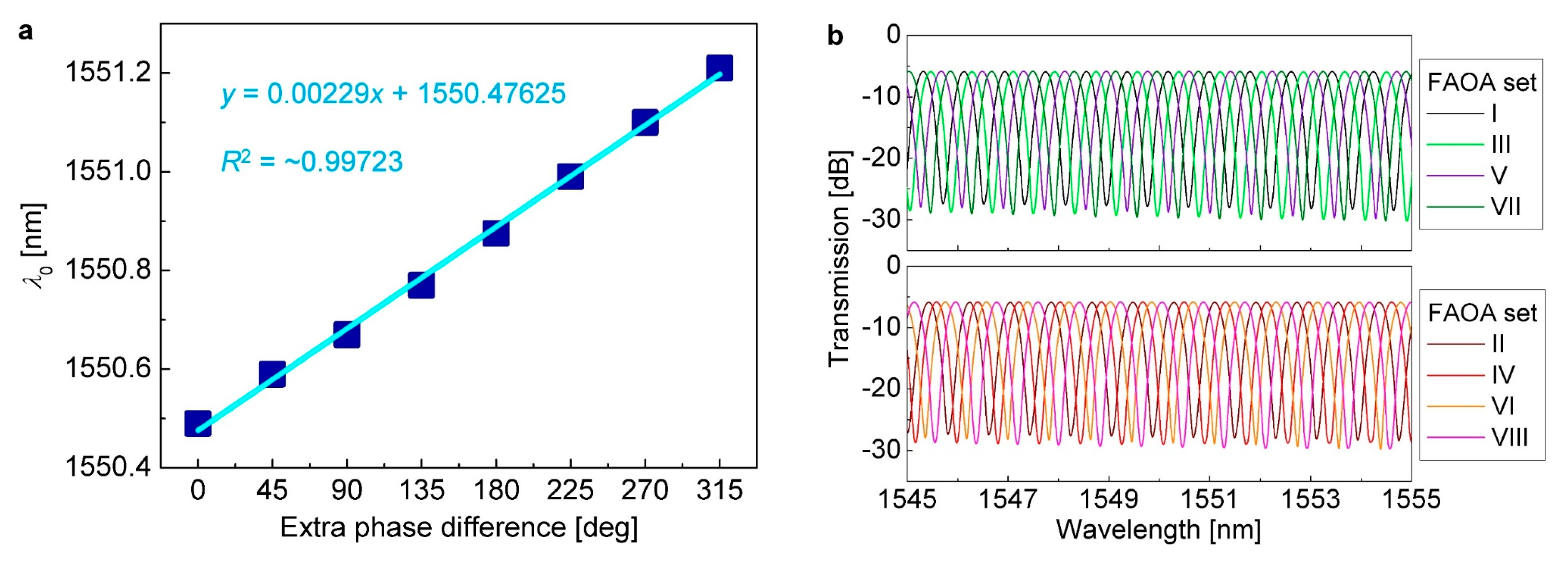 Applsci 10 06150 g006
