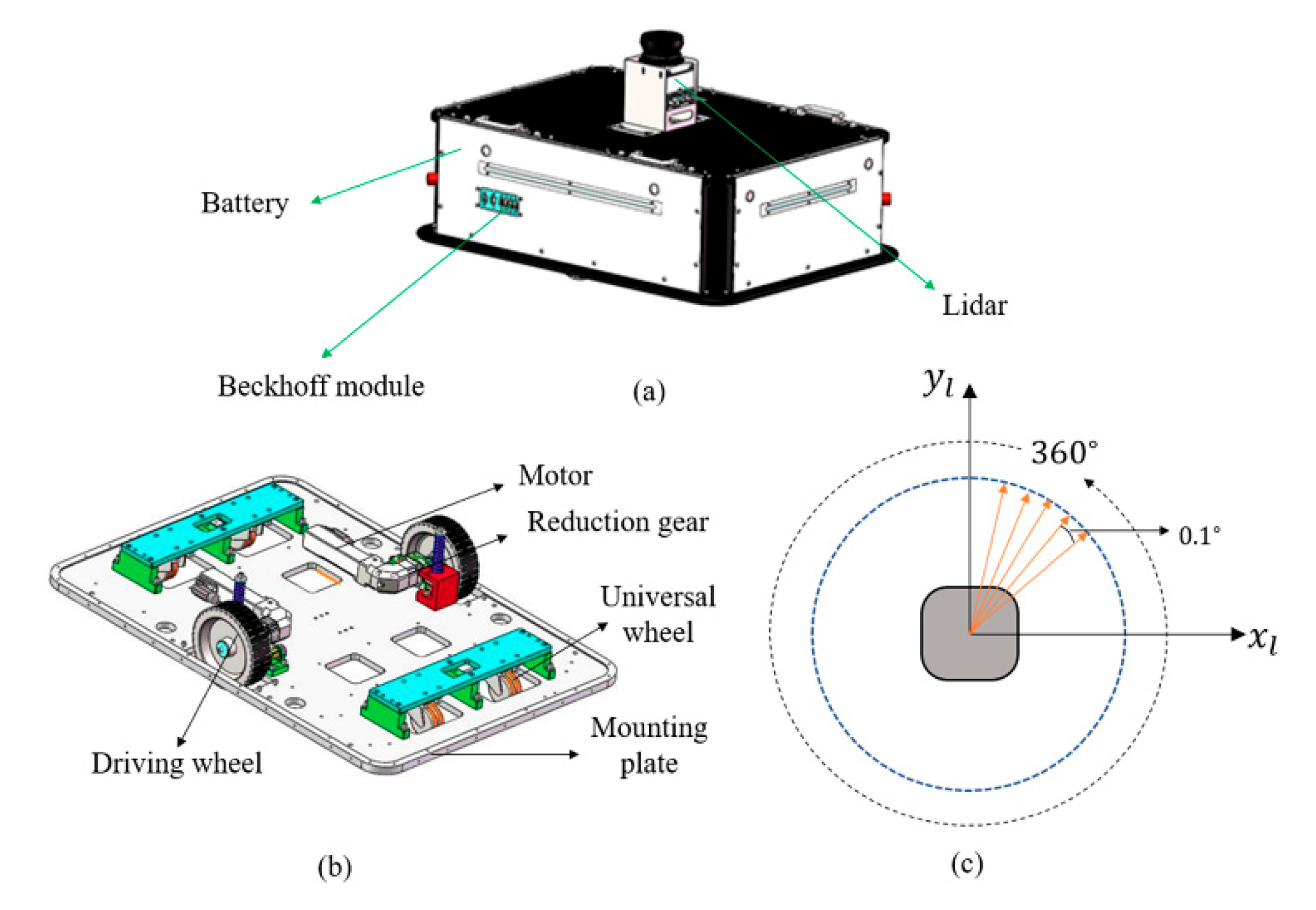 Applied Sciences | Free Full-Text | Robust Localization of the Mobile ...