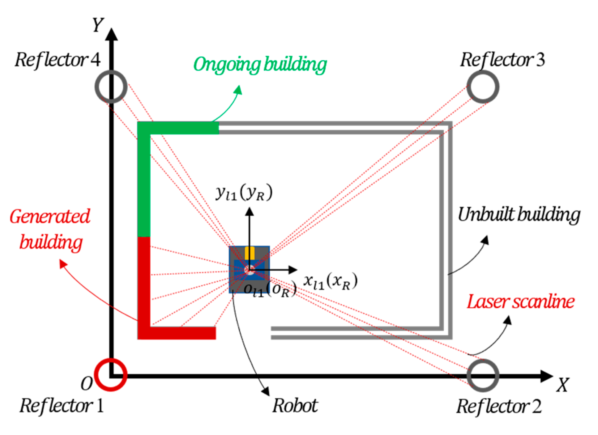 Applied Sciences Free FullText Robust Localization of the Mobile