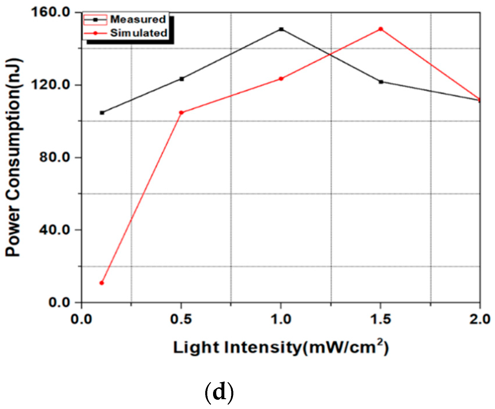 Applsci 10 06154 g009b