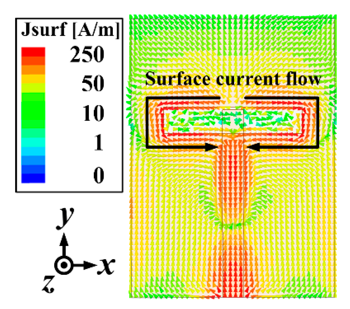 Applsci 10 06159 g003