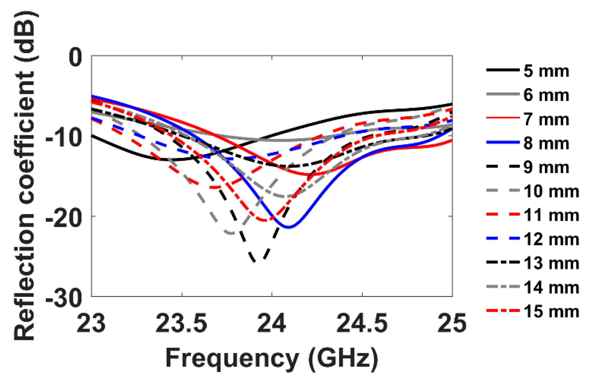 Applsci 10 06159 g008