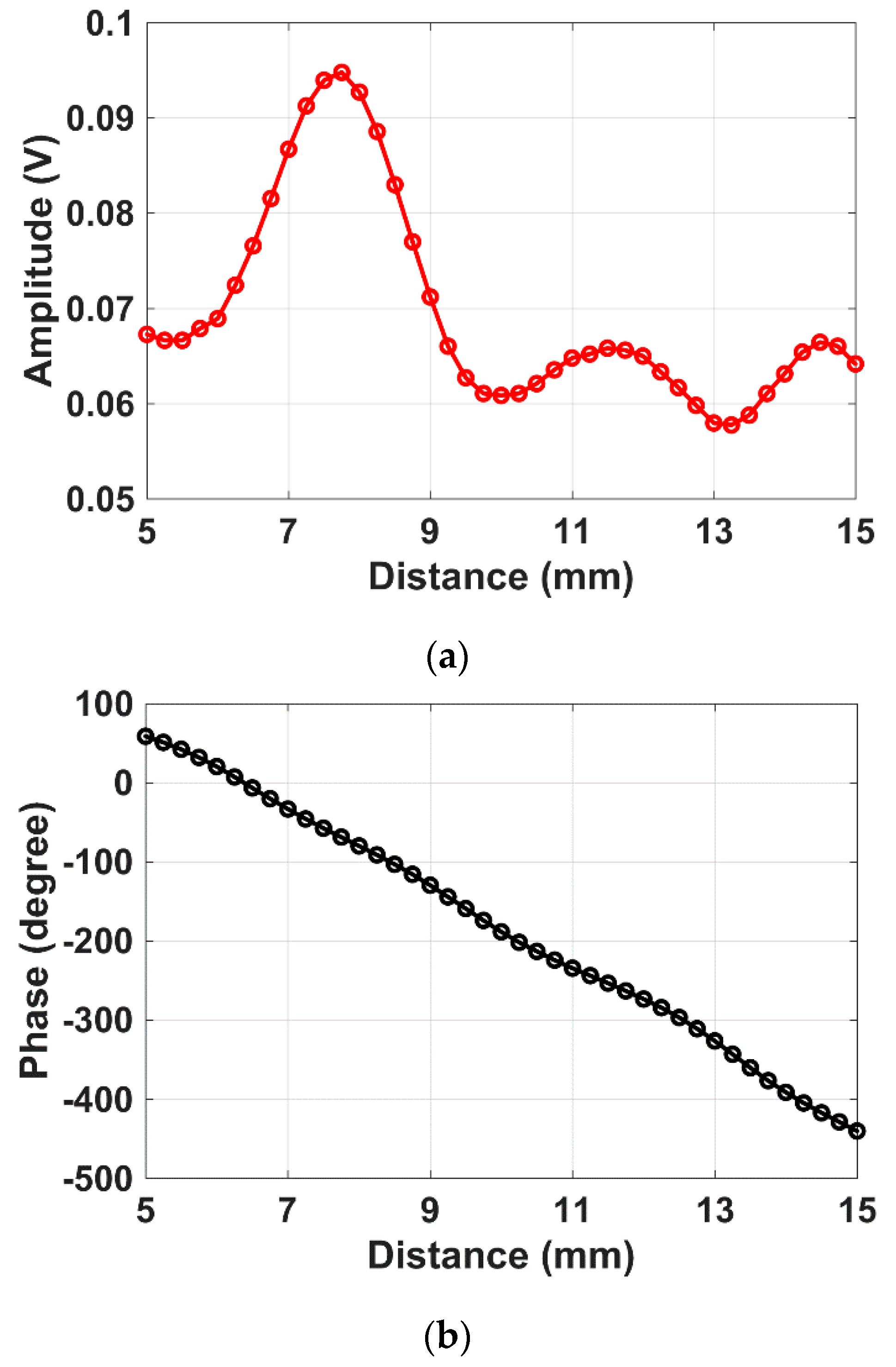 Applsci 10 06159 g010