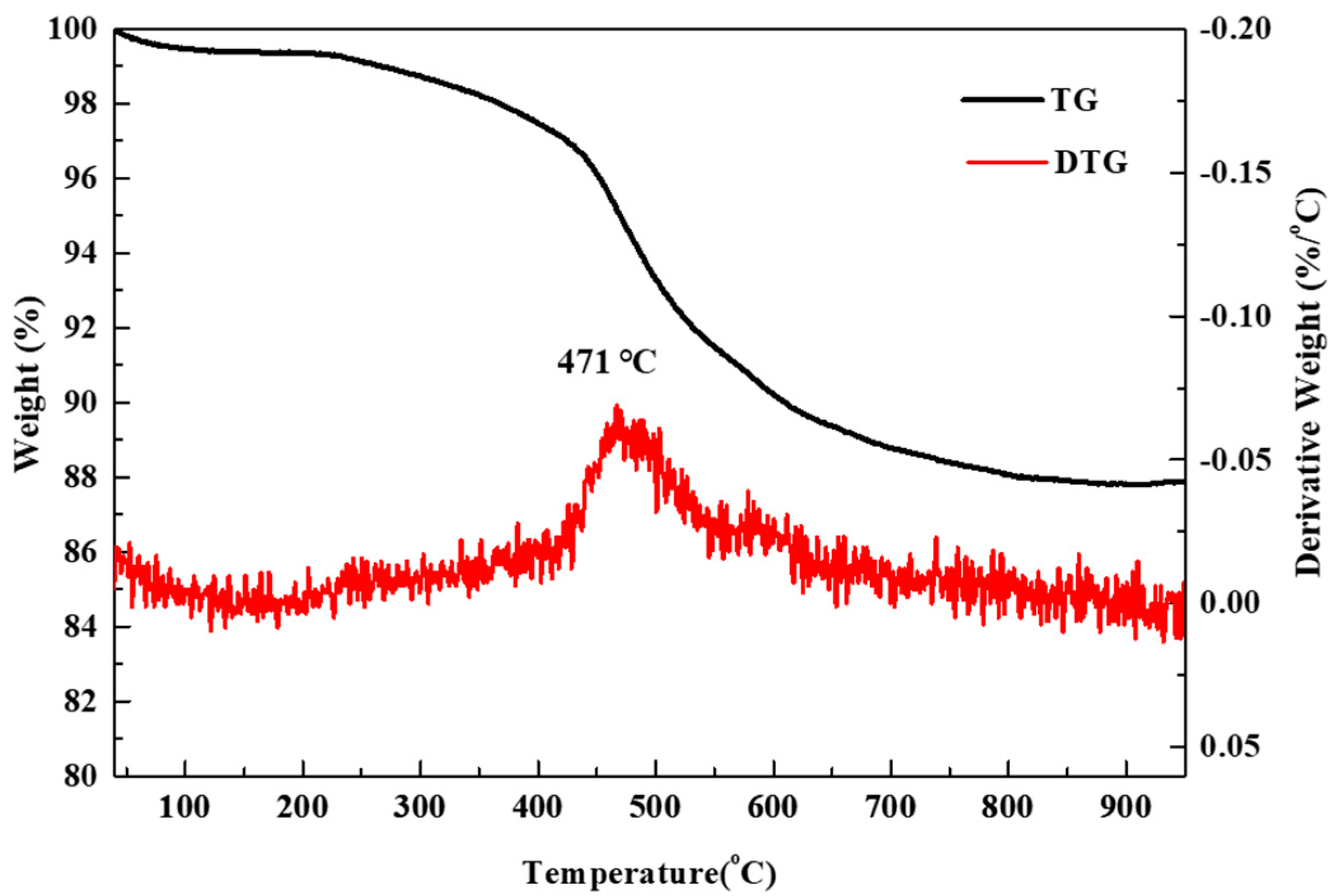 Applsci 10 06161 g003