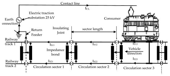 Applied Sciences Free Full Text Condition Monitoring System And Faults Detection For Impedance Bonds From Railway Infrastructure Html