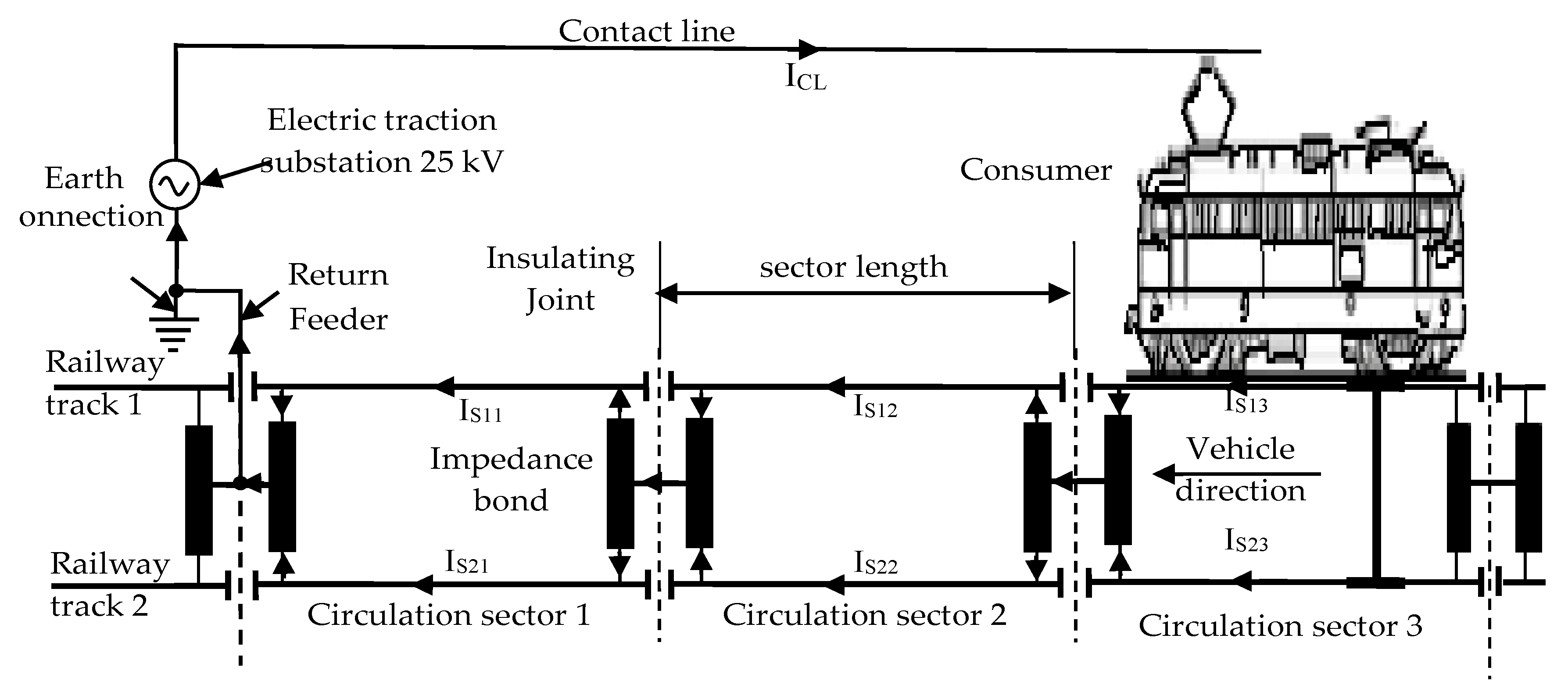Condition Monitoring System and Faults Detection for Impedance Bonds