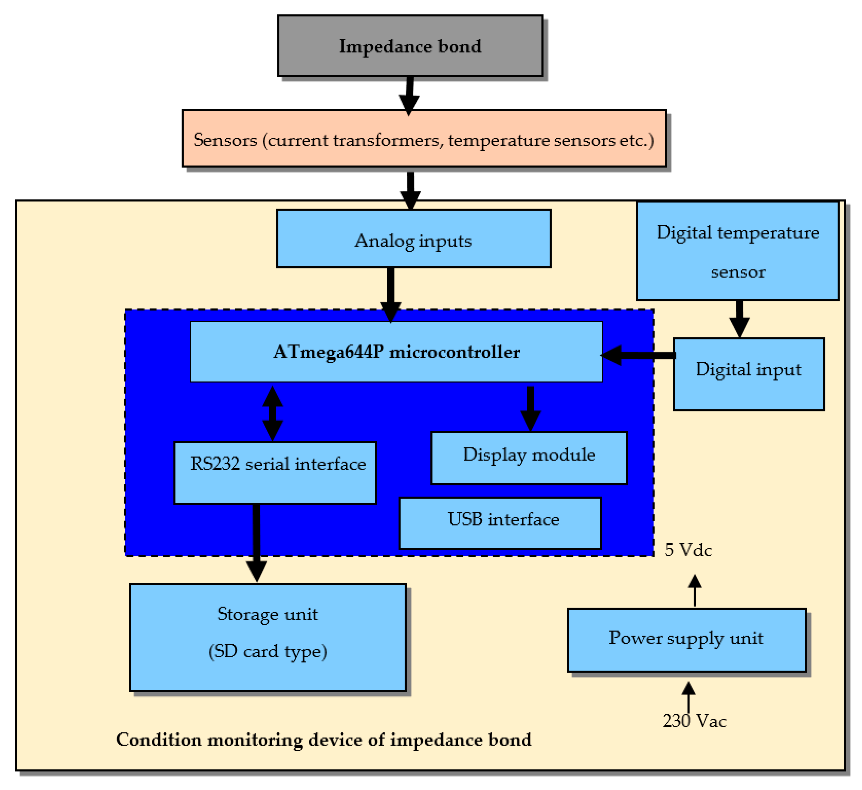 Applsci 10 06167 g004 Applsci 10 06167 g004