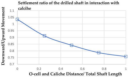 drilled shaft plaxis 2d drilled shaft plaxis 2d