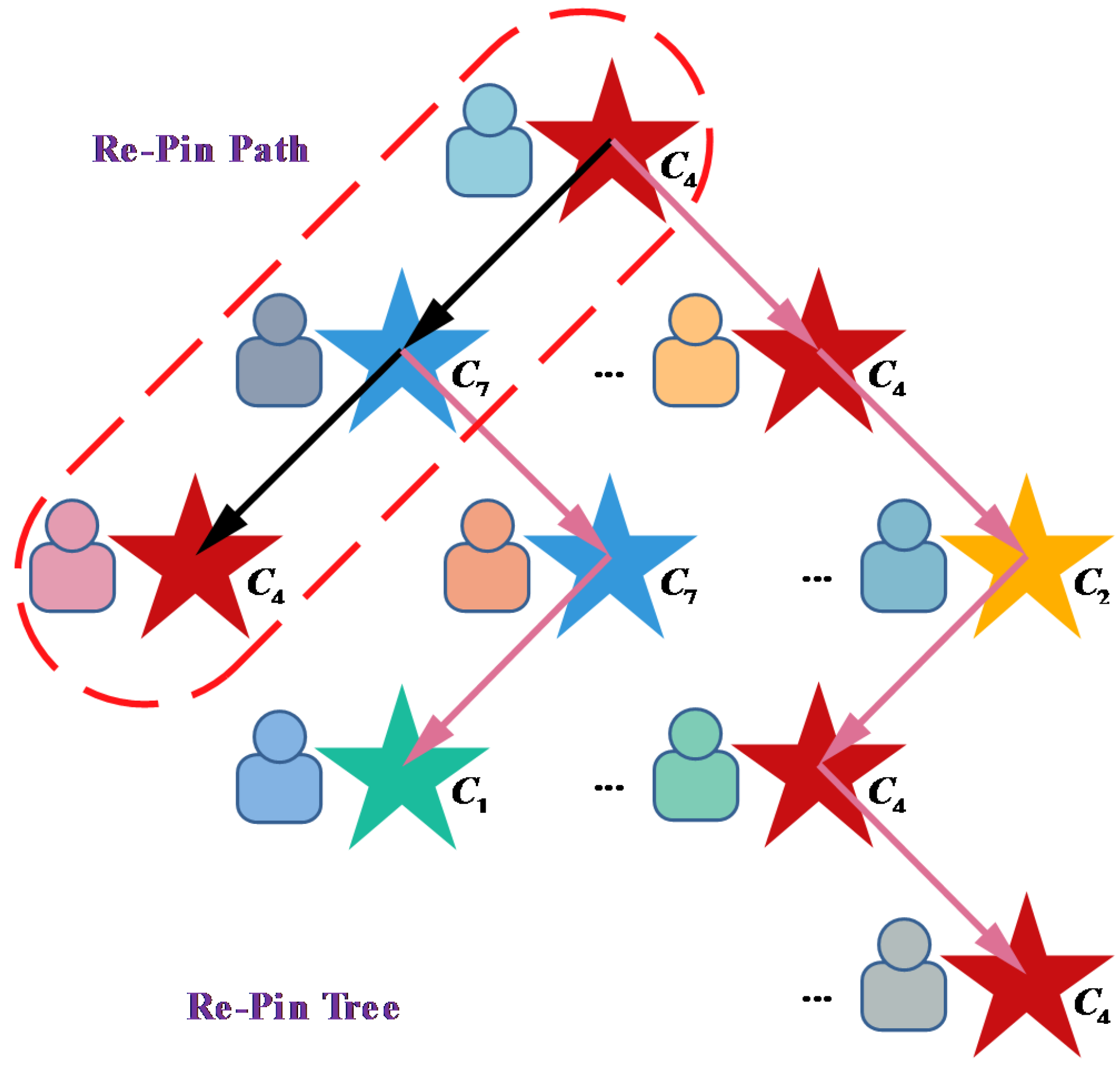 Applied Sciences Free FullText for Different Tasks