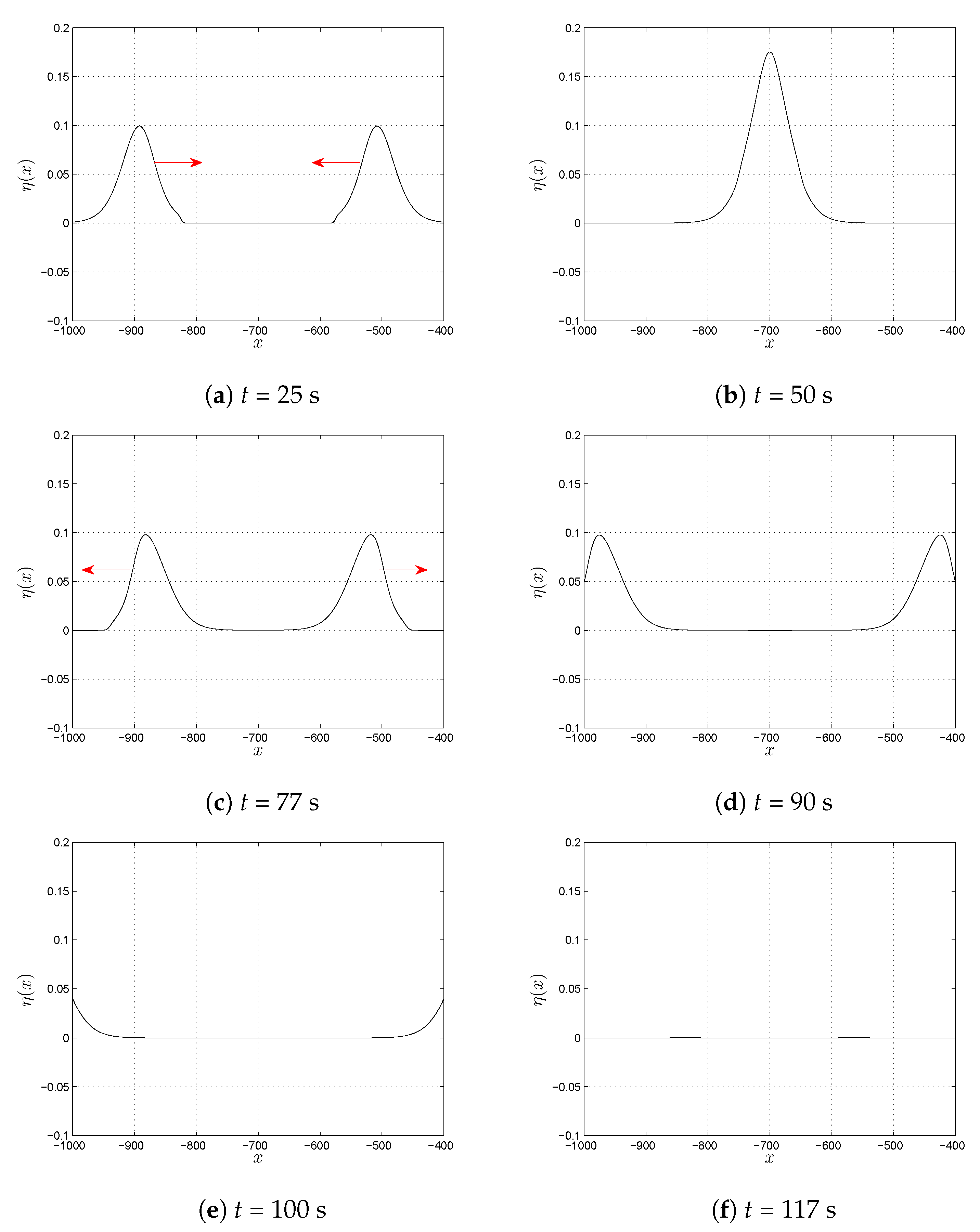 Applsci 10 06172 g002