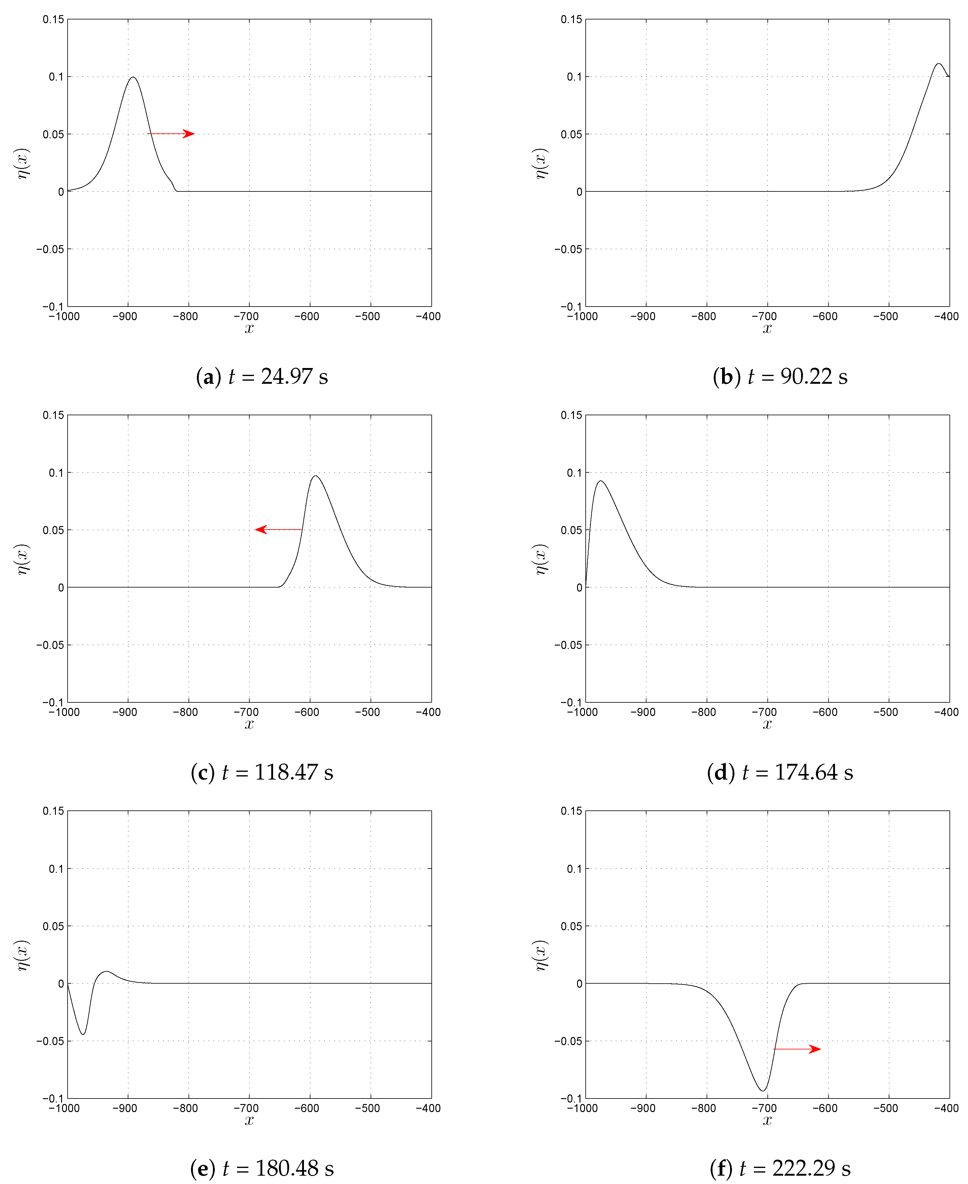 Applsci 10 06172 g003