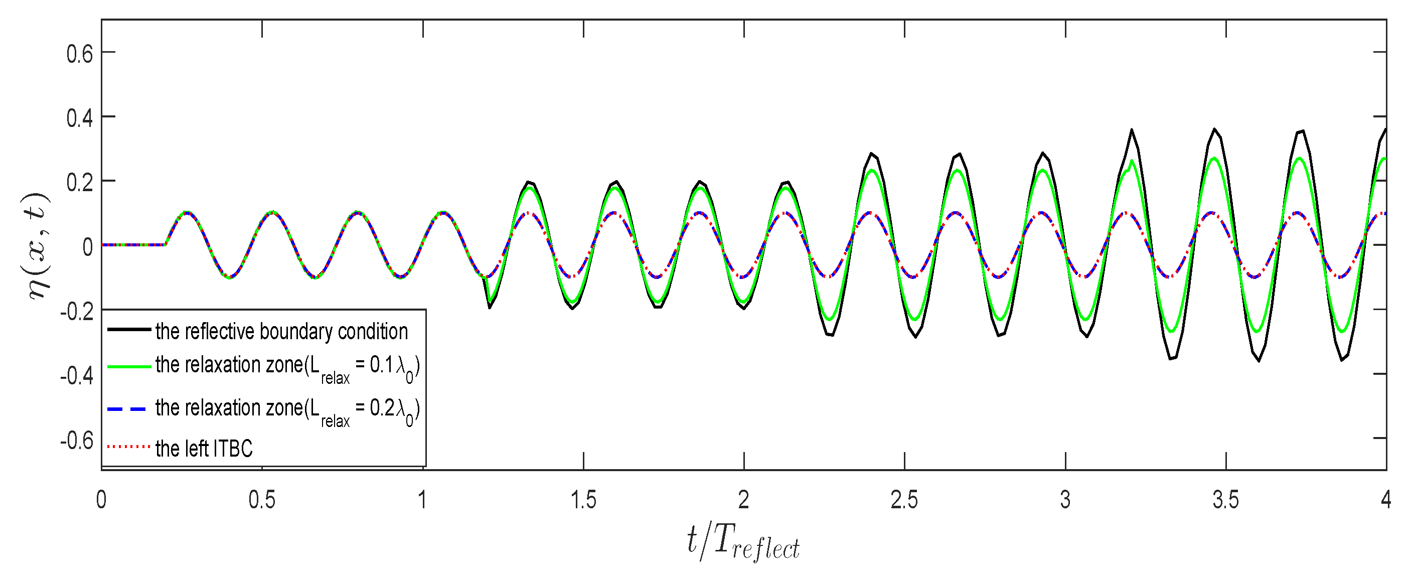 Applsci 10 06172 g008