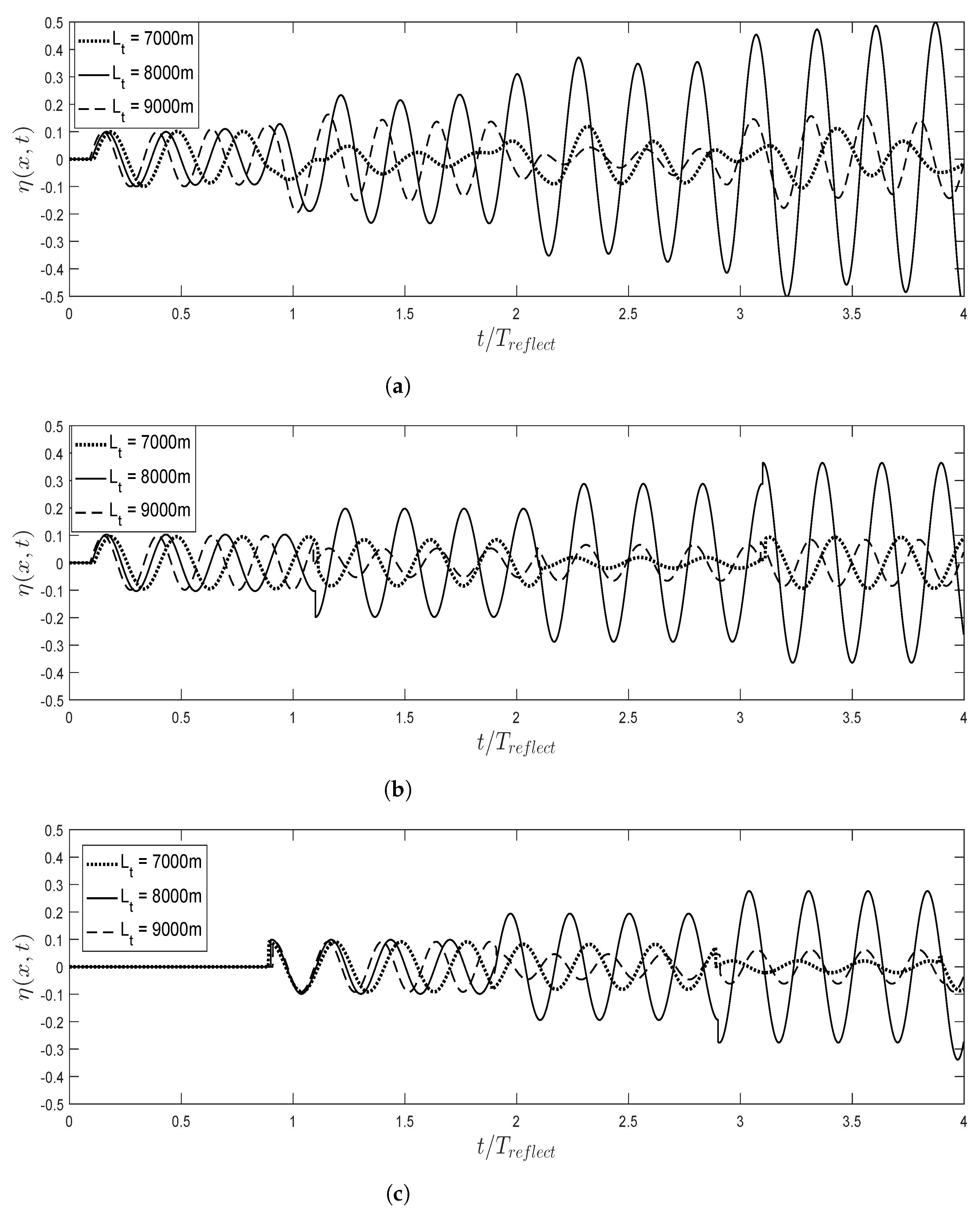 Applsci 10 06172 g009
