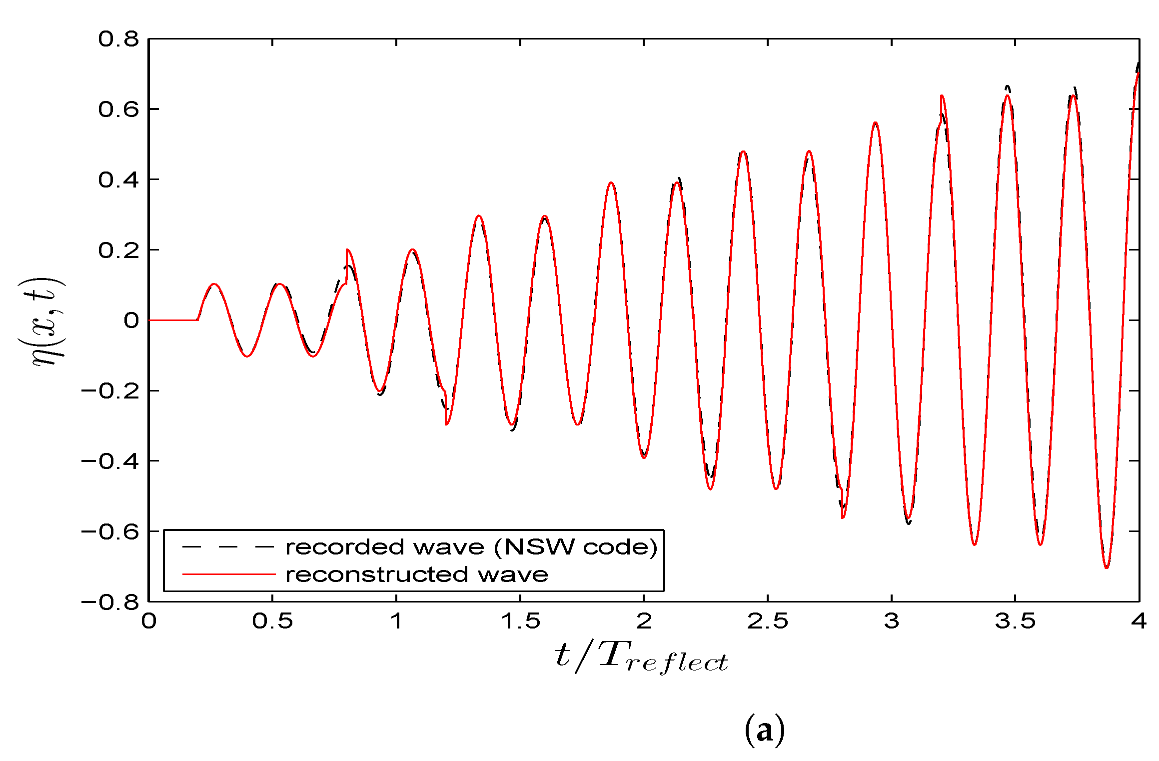 Applsci 10 06172 g0a1a