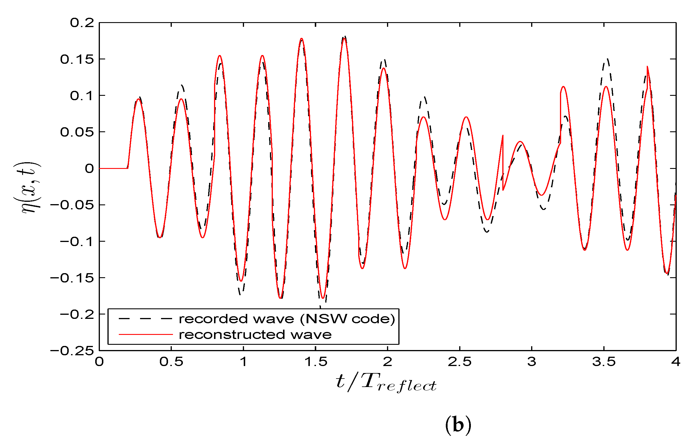 Applsci 10 06172 g0a1b