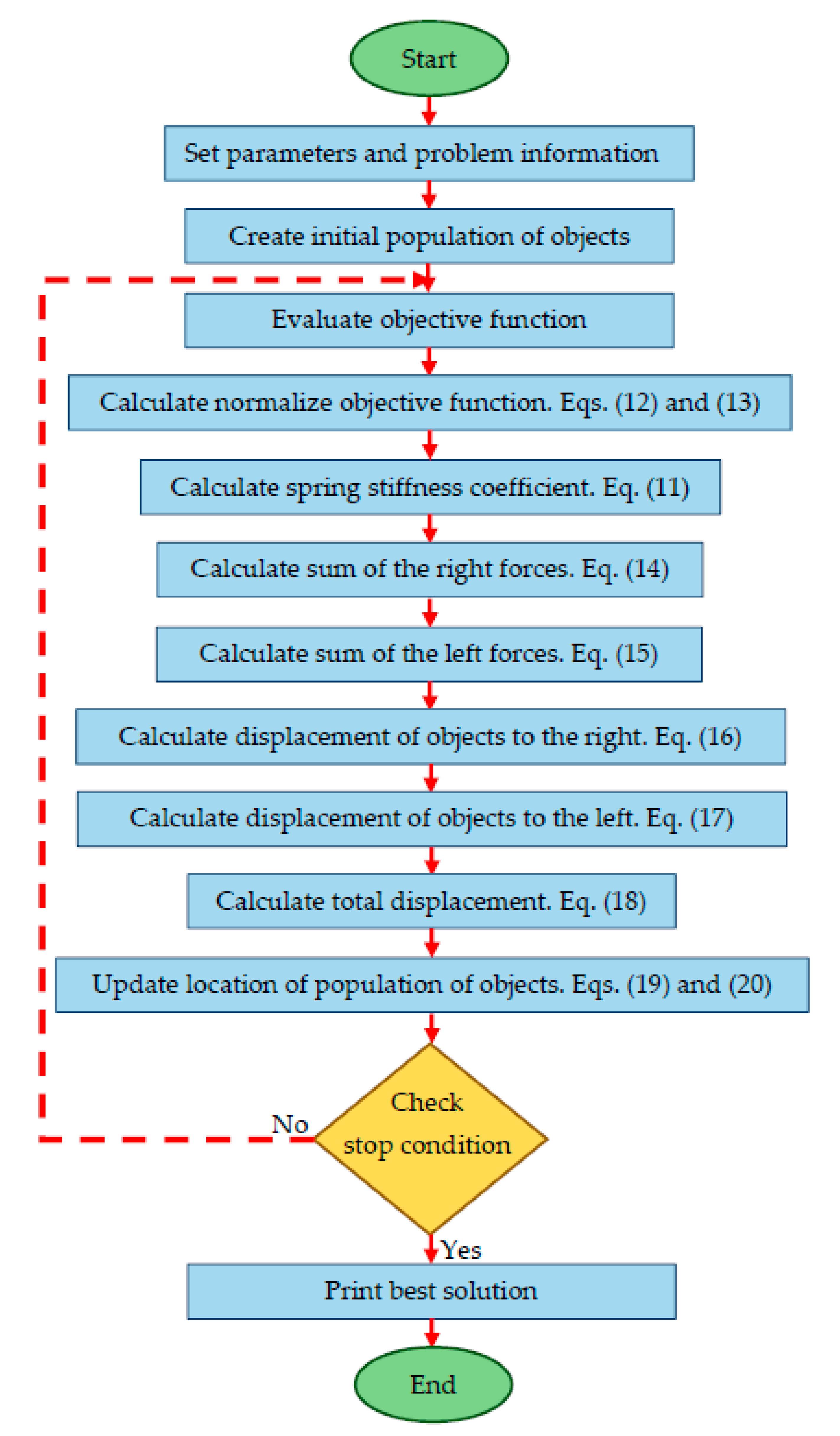 A Spring Search Algorithm Applied to Engineering Optimization Problems