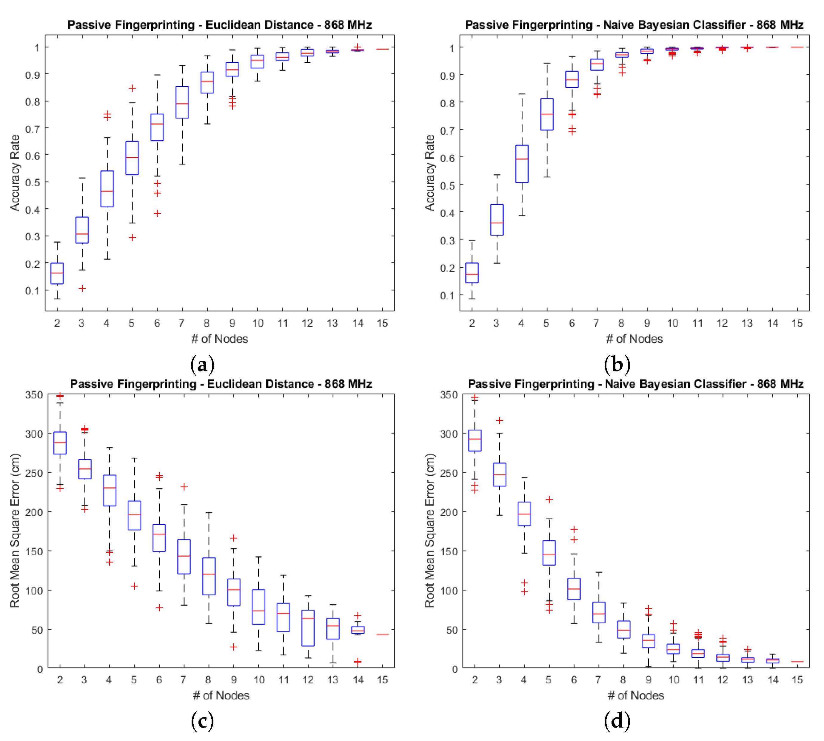 Applsci 10 06183 g006
