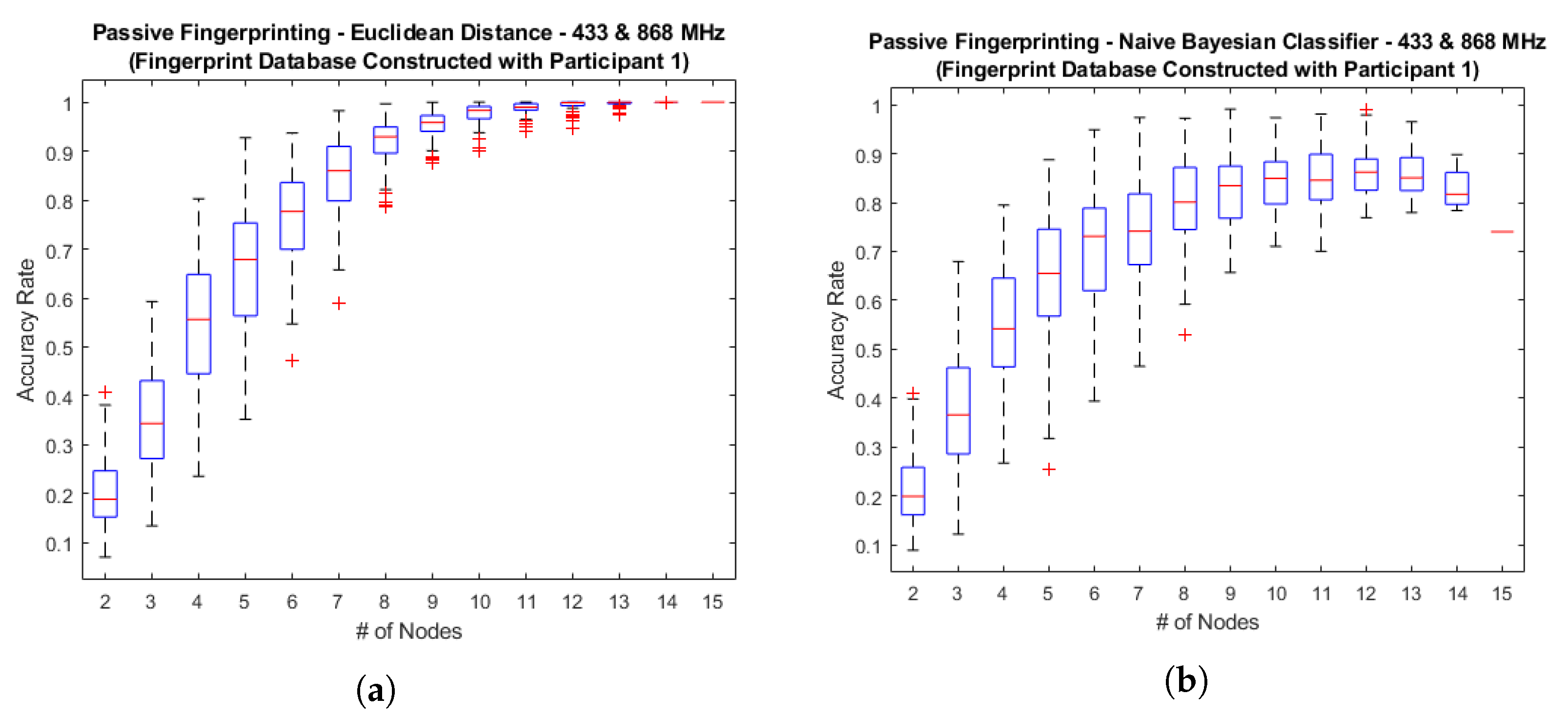 Applsci 10 06183 g009