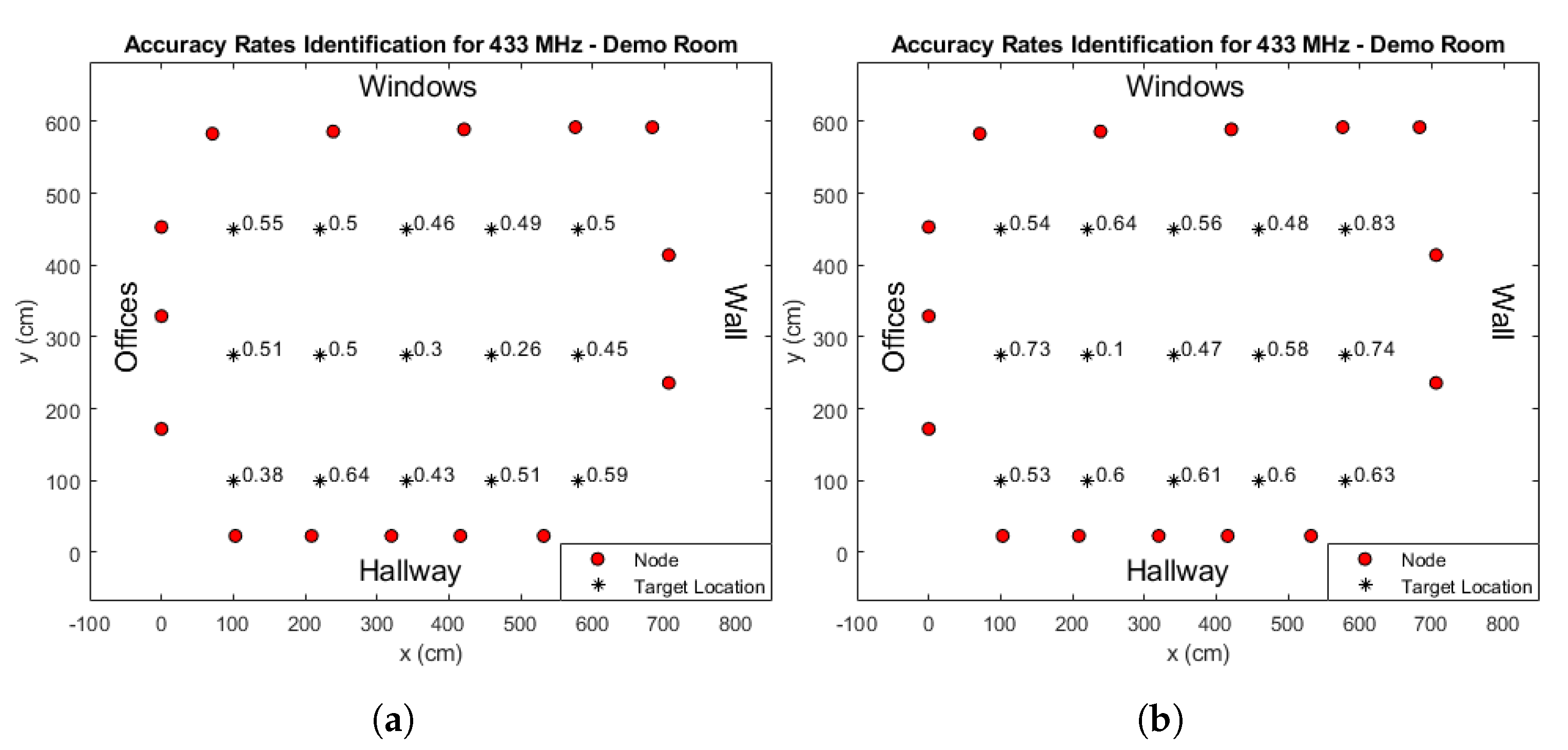 Applsci 10 06183 g010