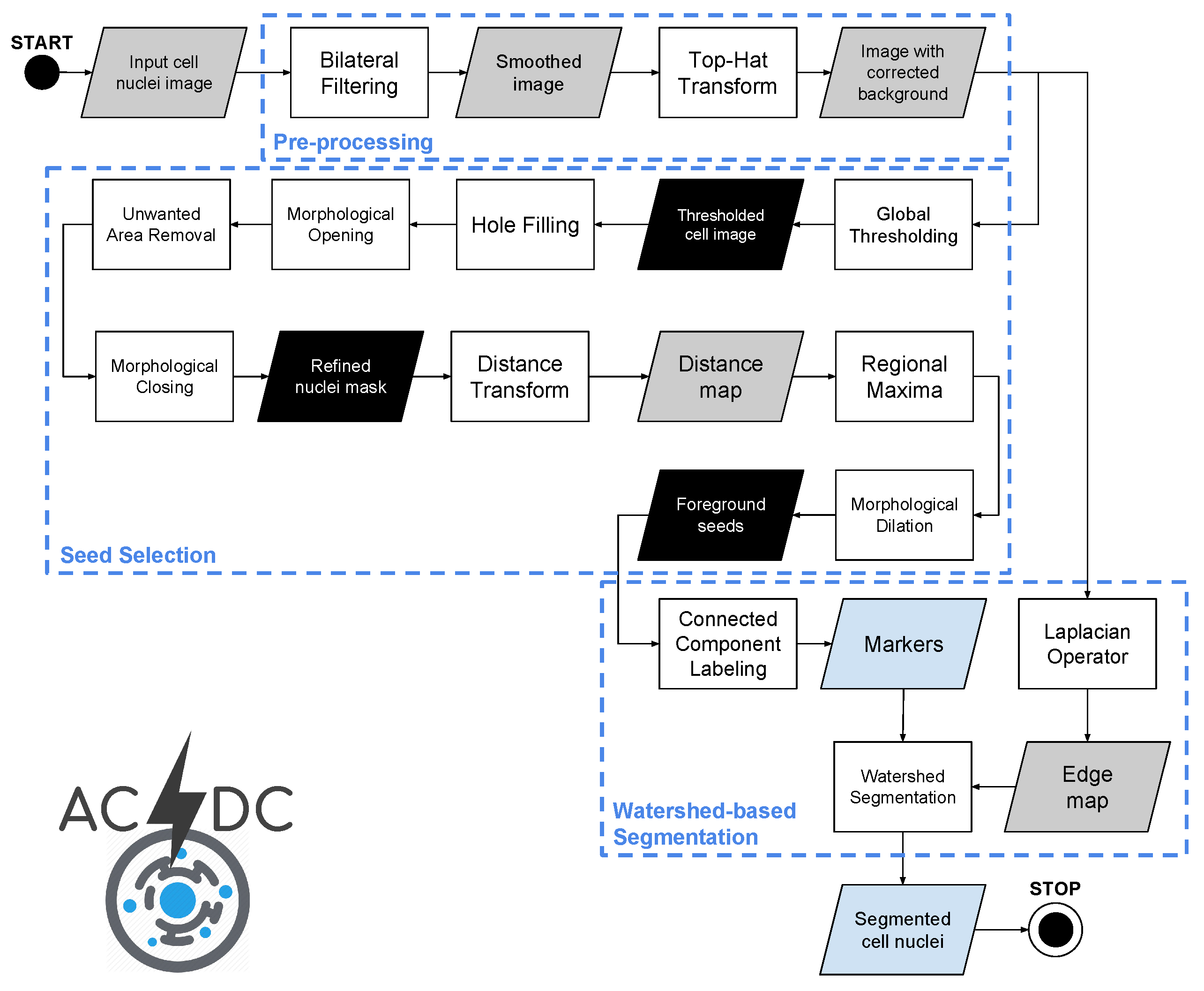 Applsci 10 06187 g004