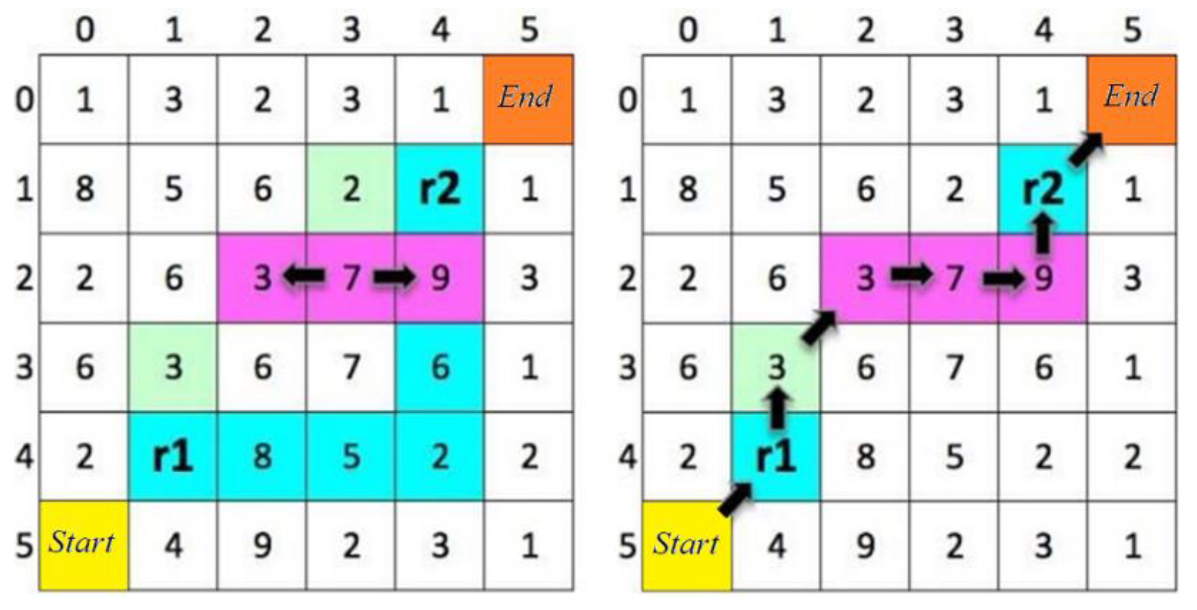 Applsci 10 06190 g005