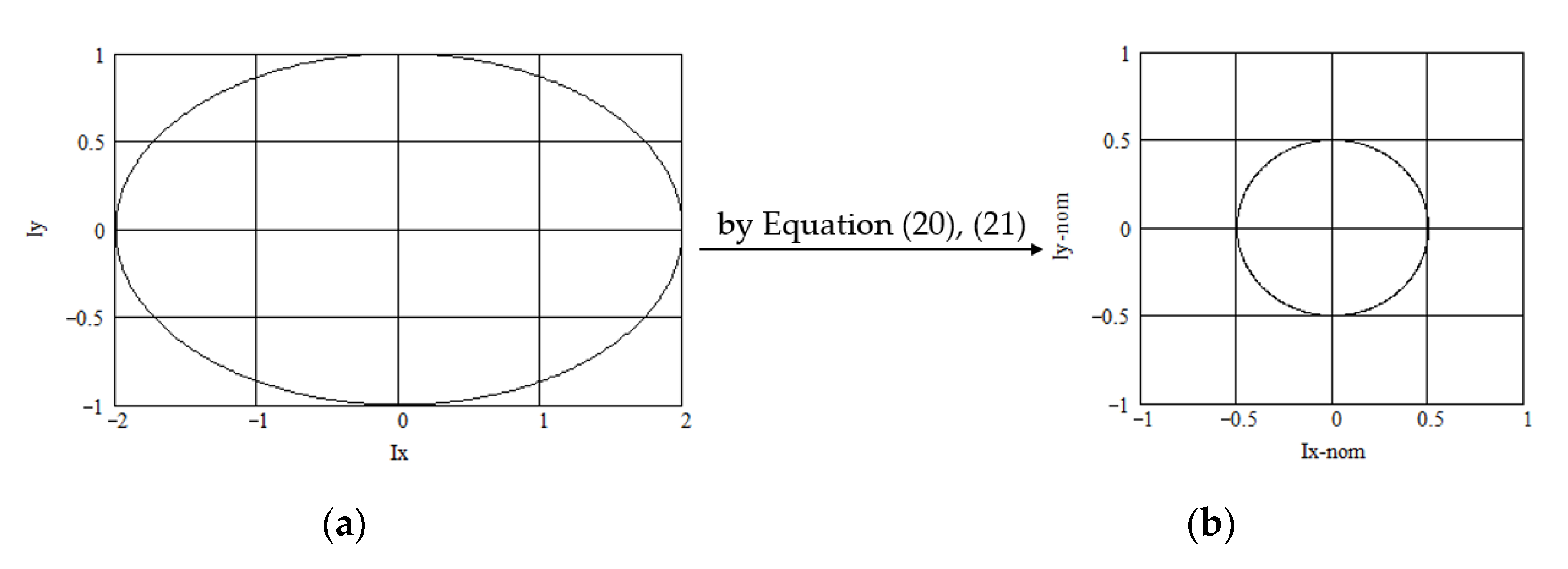 Applied Sciences Free FullText Investigation on the Differential