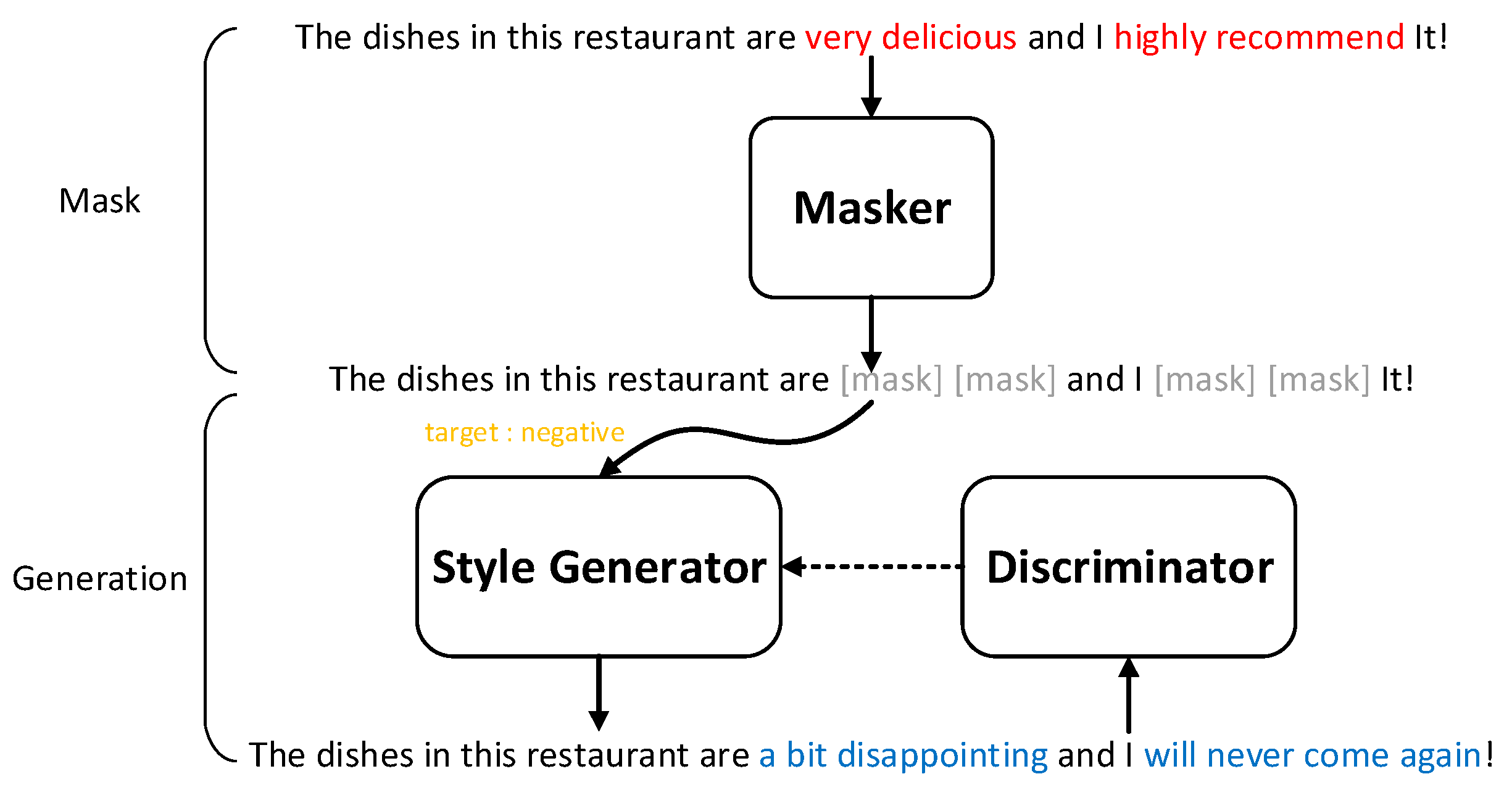 Applsci 10 06196 g001 550