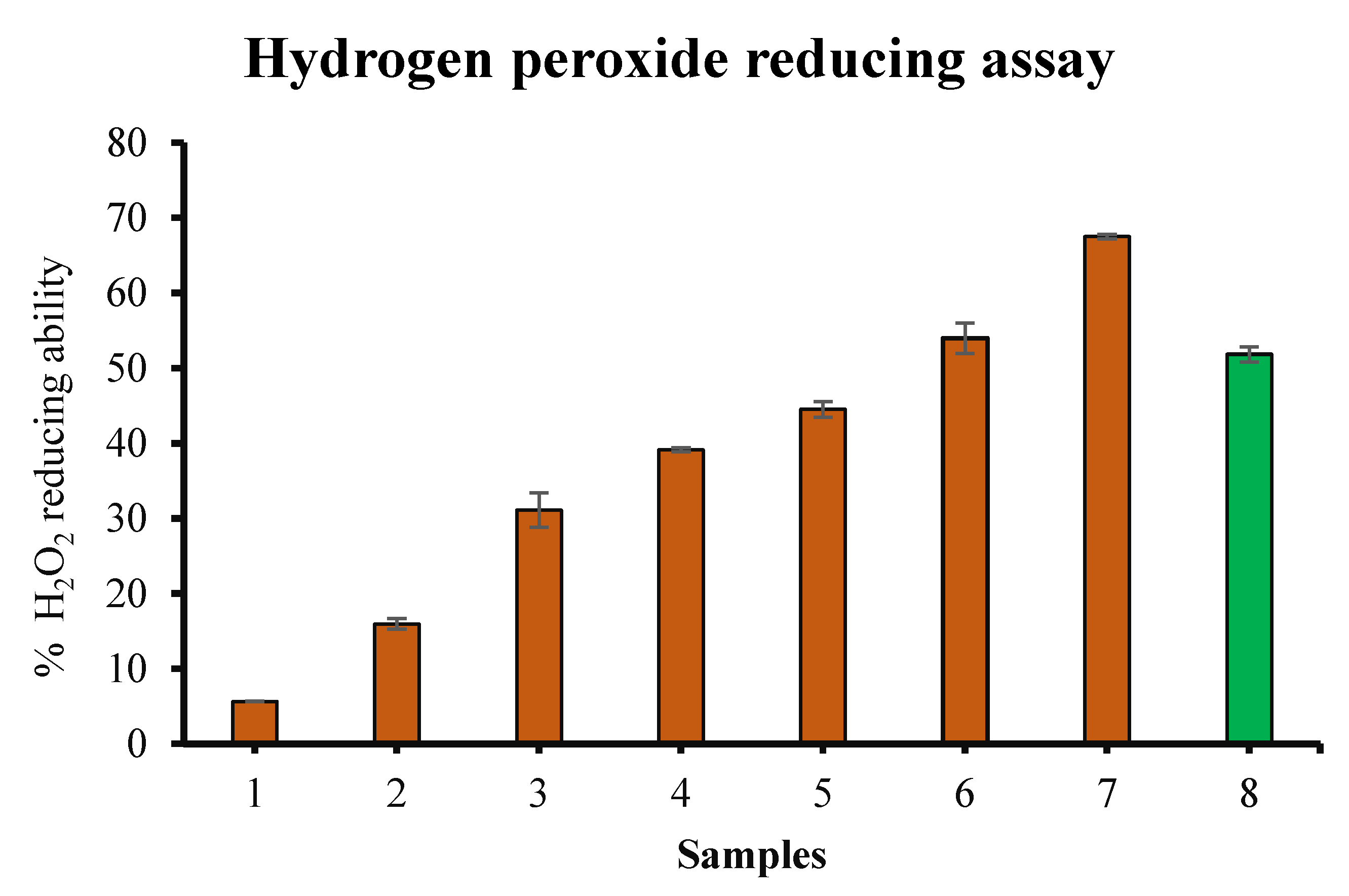 Applsci 10 06200 g002