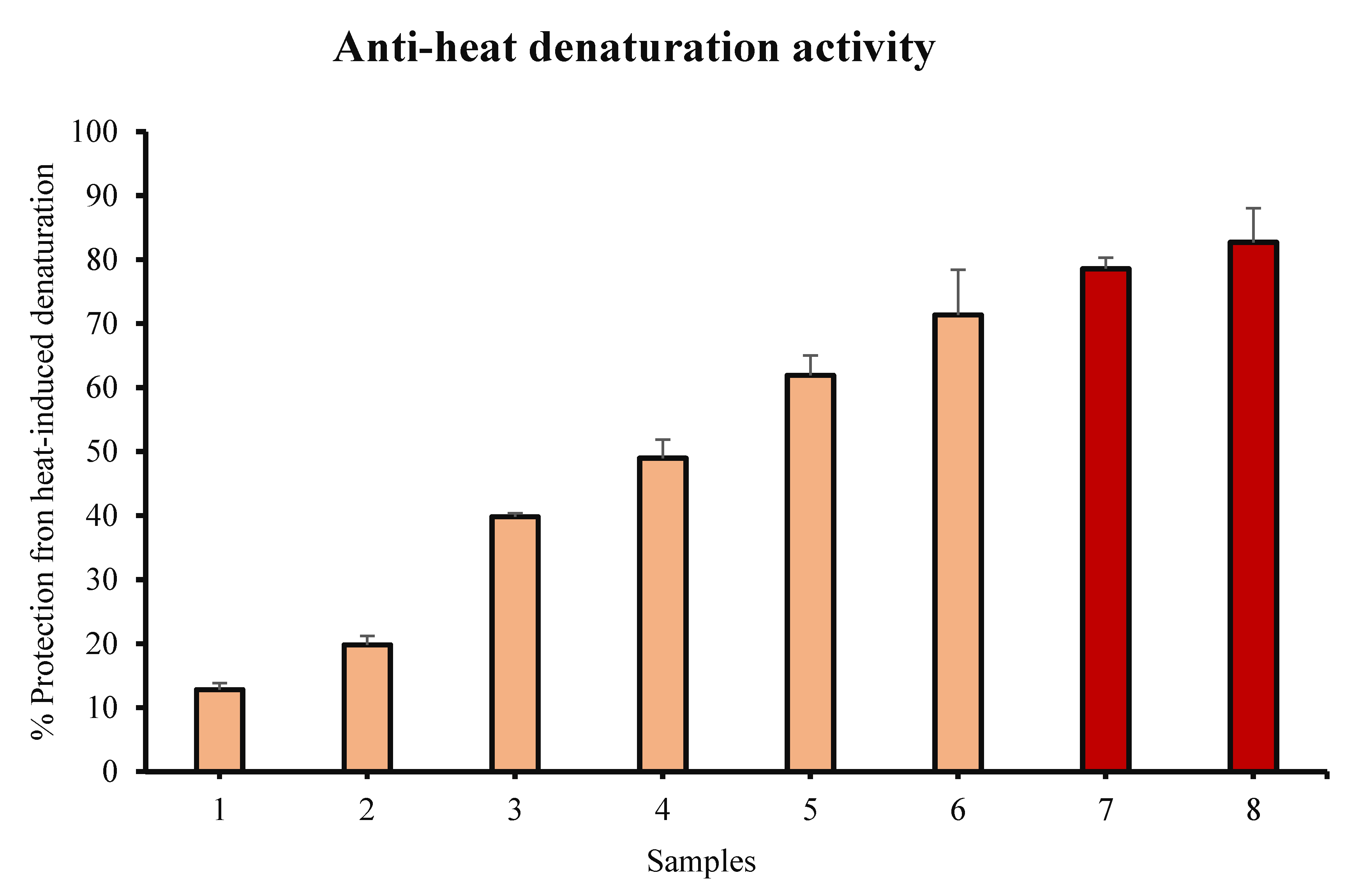 Applsci 10 06200 g003