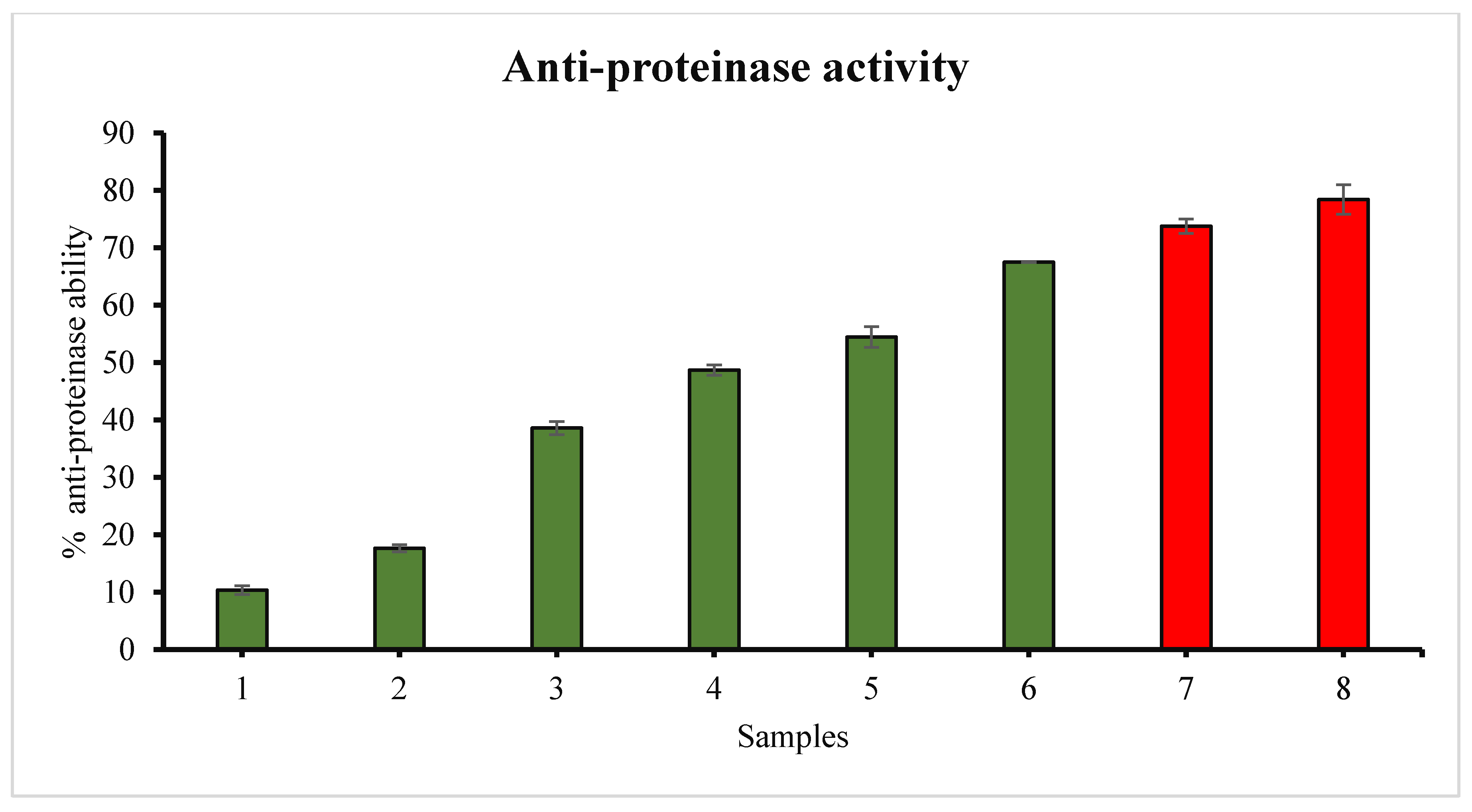 Applsci 10 06200 g004