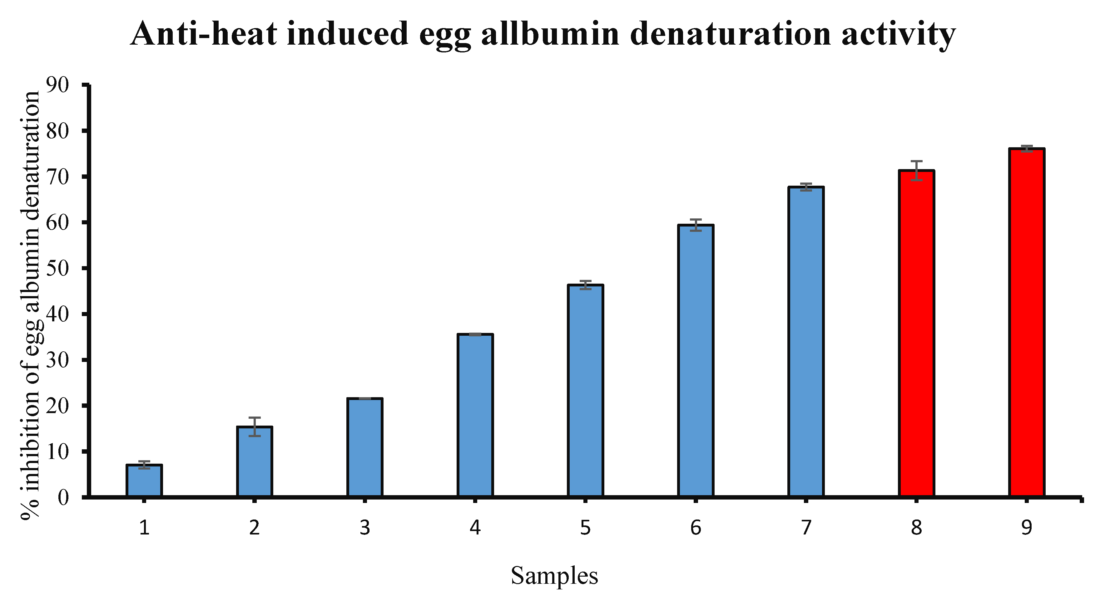 Applsci 10 06200 g005