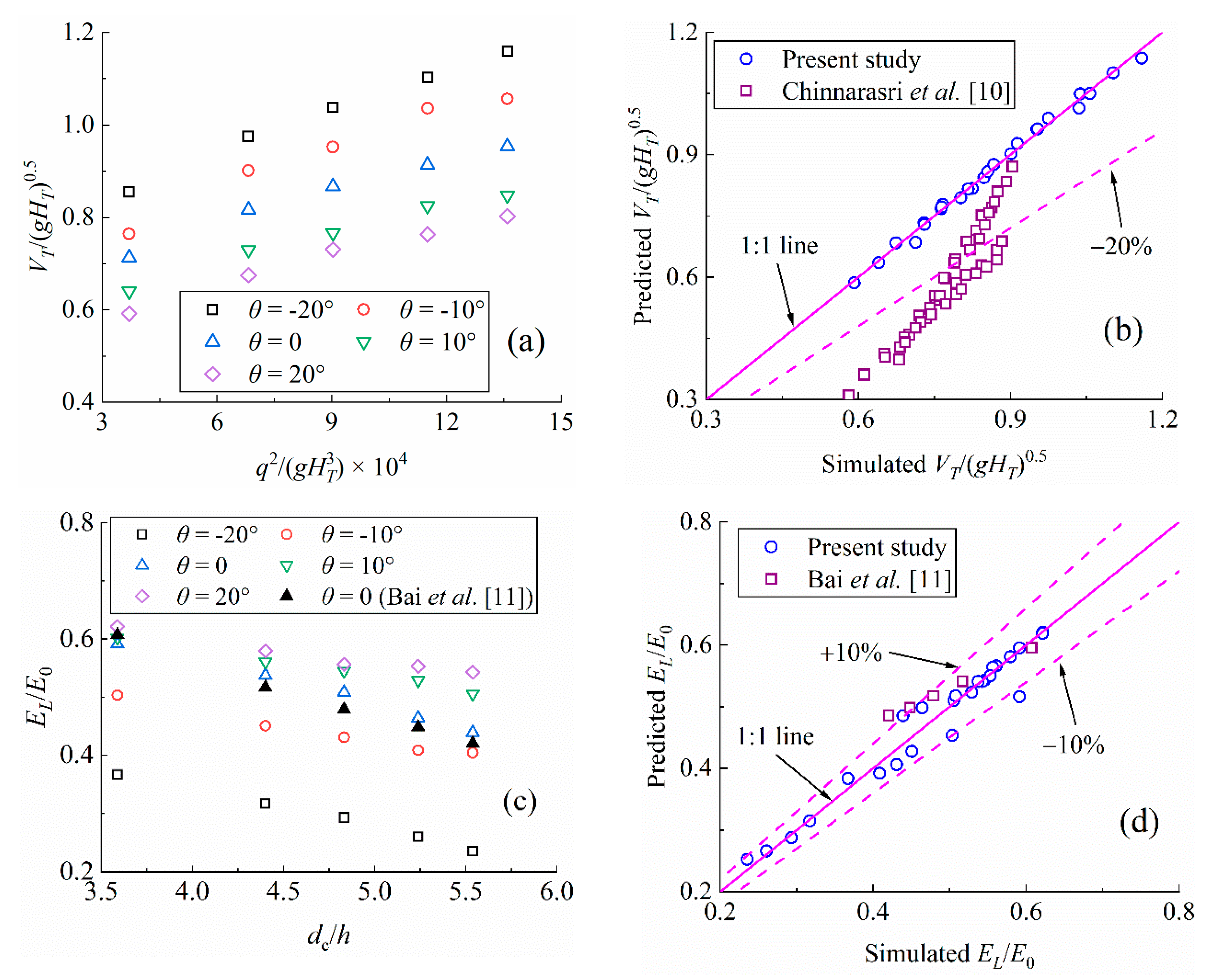 Applsci 10 06202 g008 Applsci 10 06202 g008
