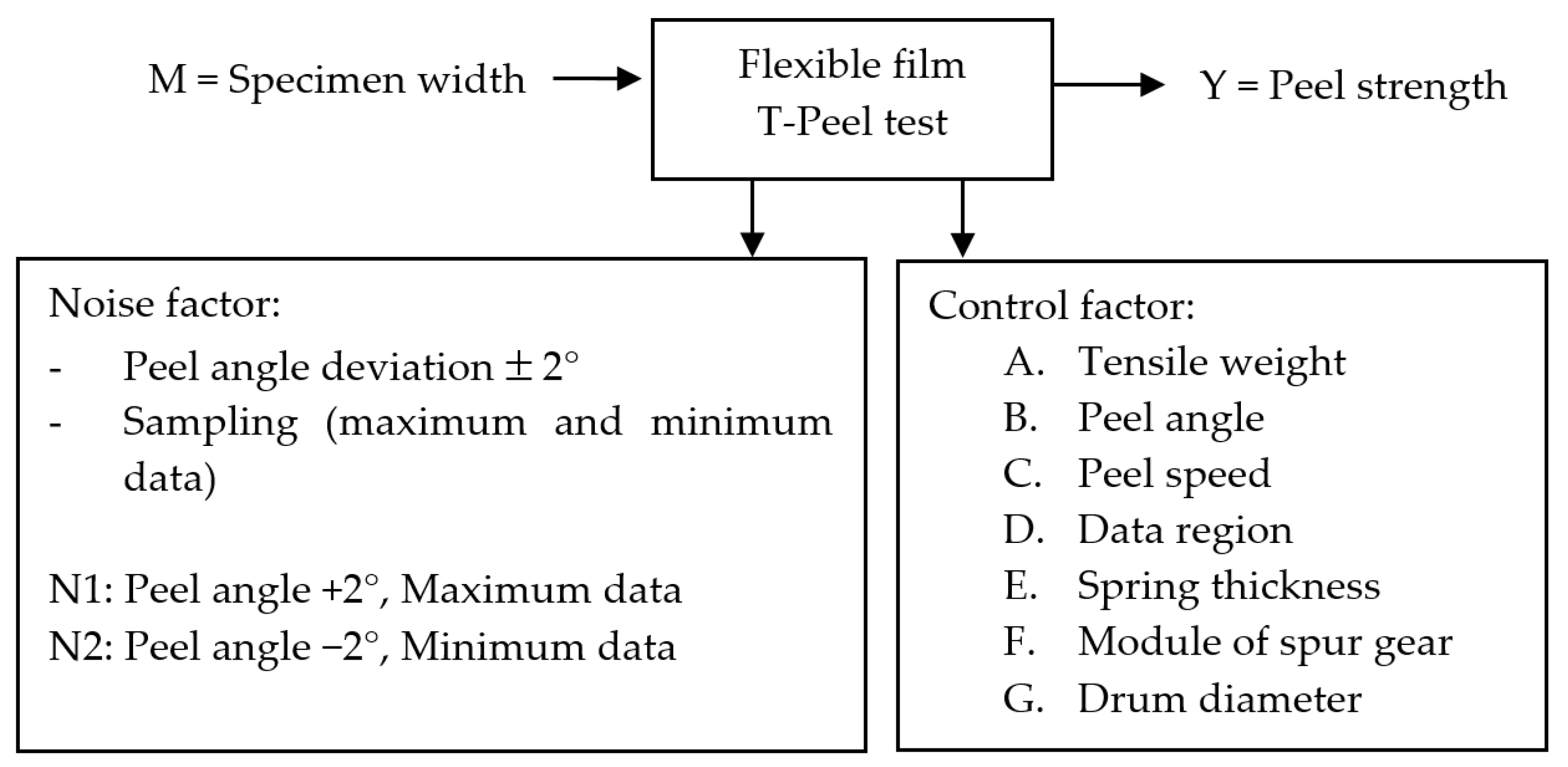 Applsci 10 06203 g005 Applsci 10 06203 g005