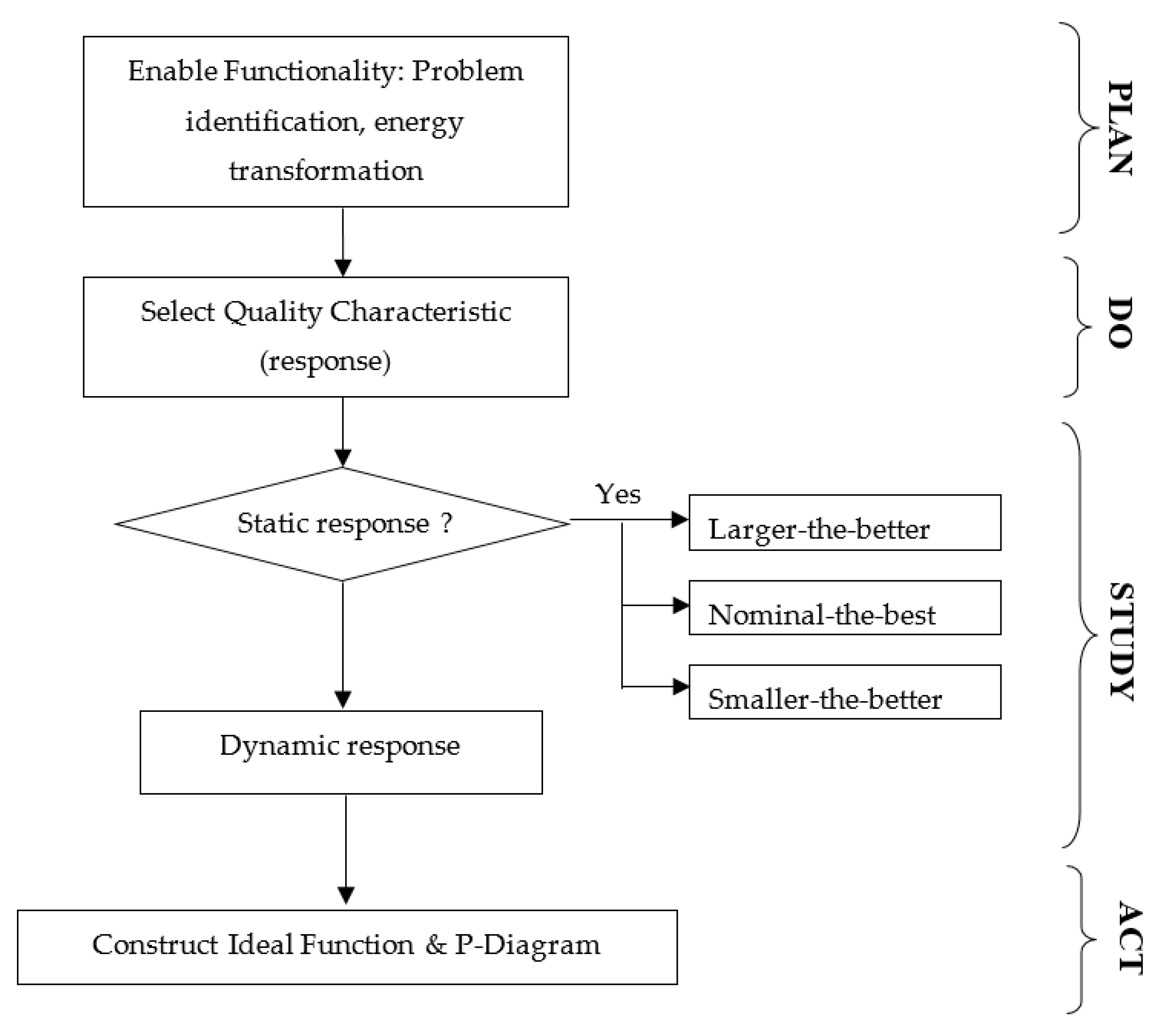 Applsci 10 06203 g012 Applsci 10 06203 g012