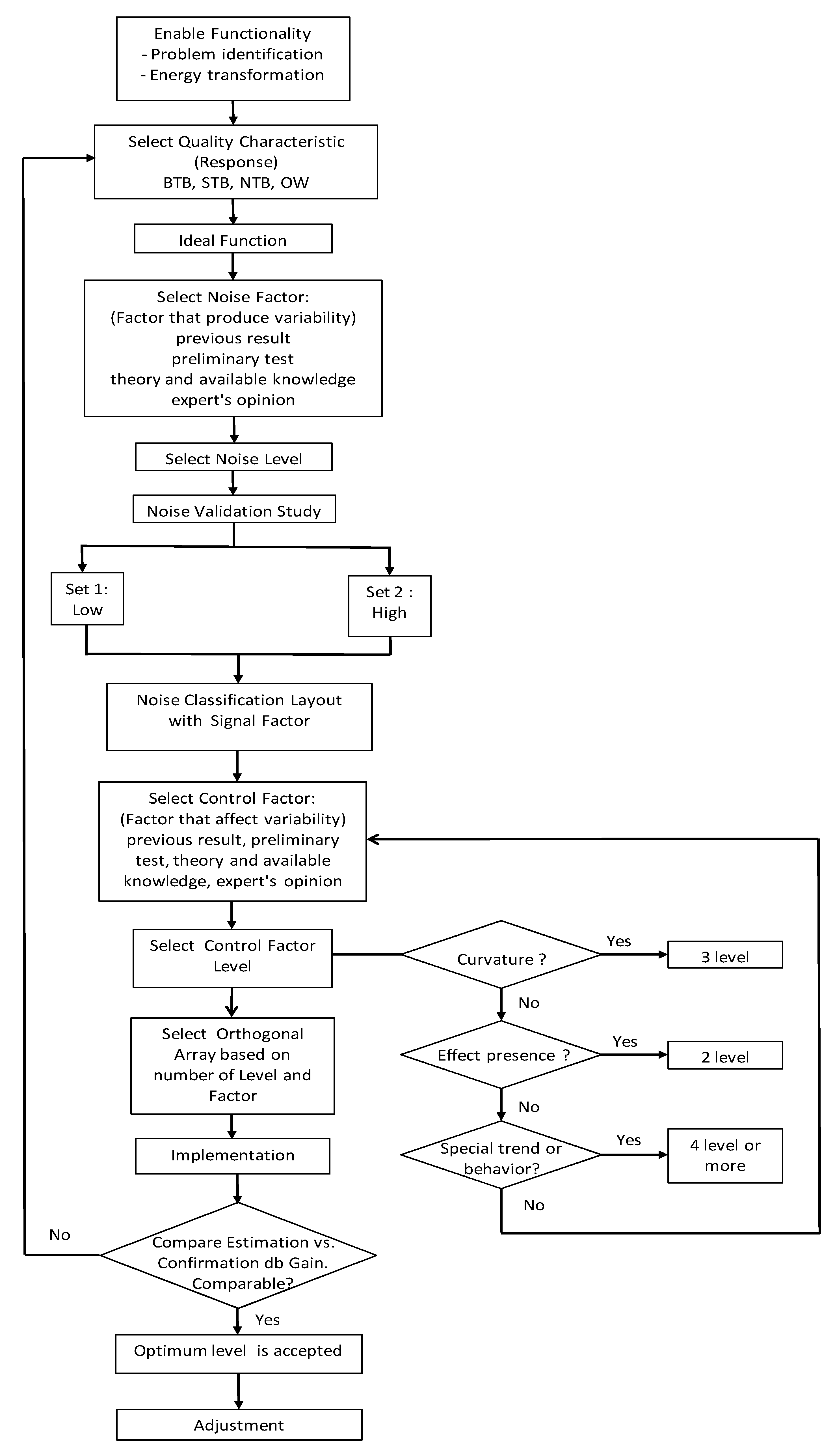 Applsci 10 06203 g016 Applsci 10 06203 g016