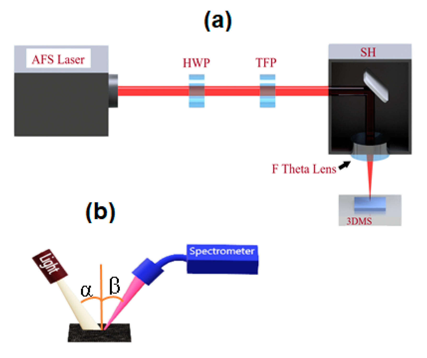 Applsci 10 06207 g001 Applsci 10 06207 g001