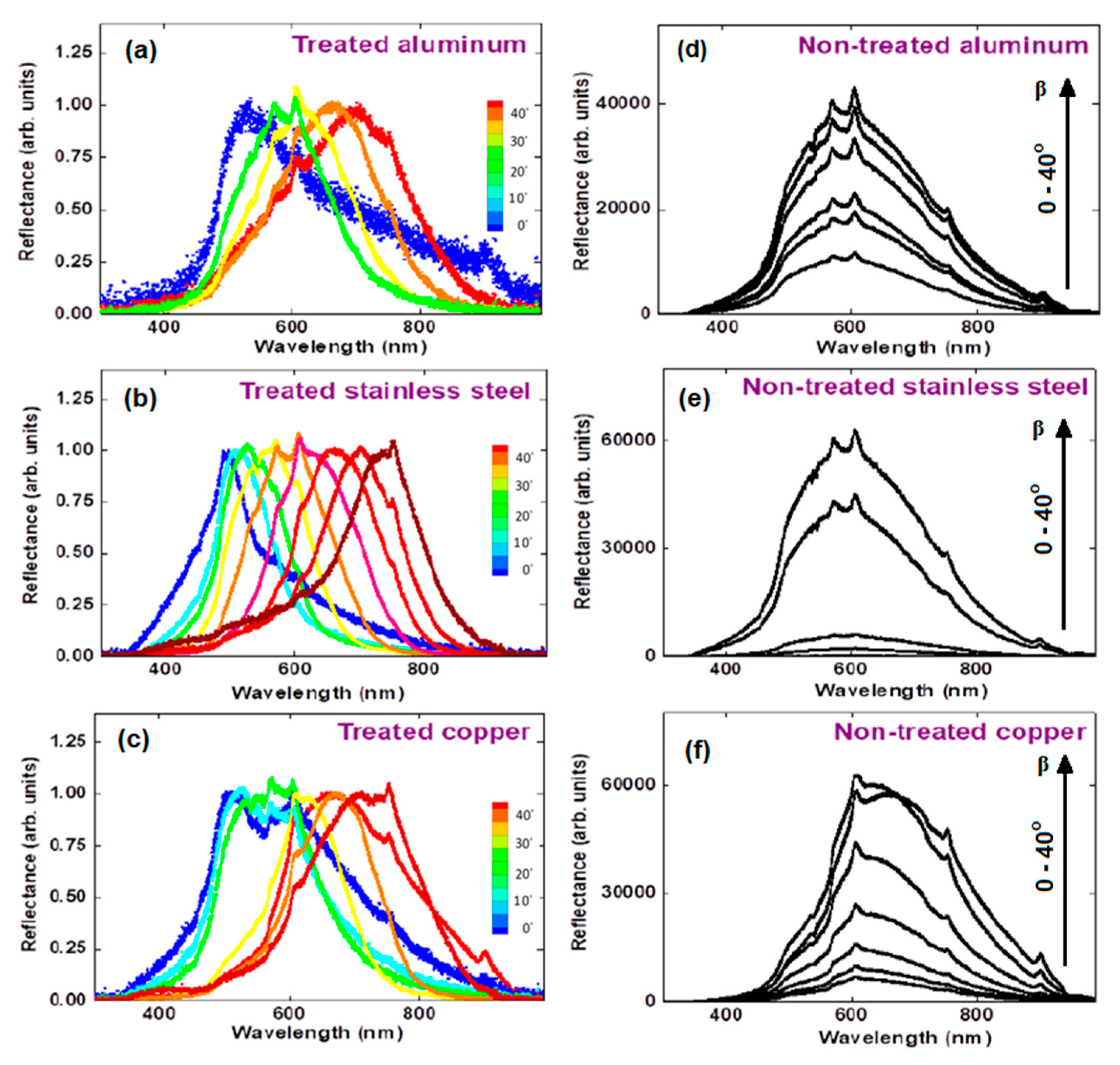 Applsci 10 06207 g004 Applsci 10 06207 g004