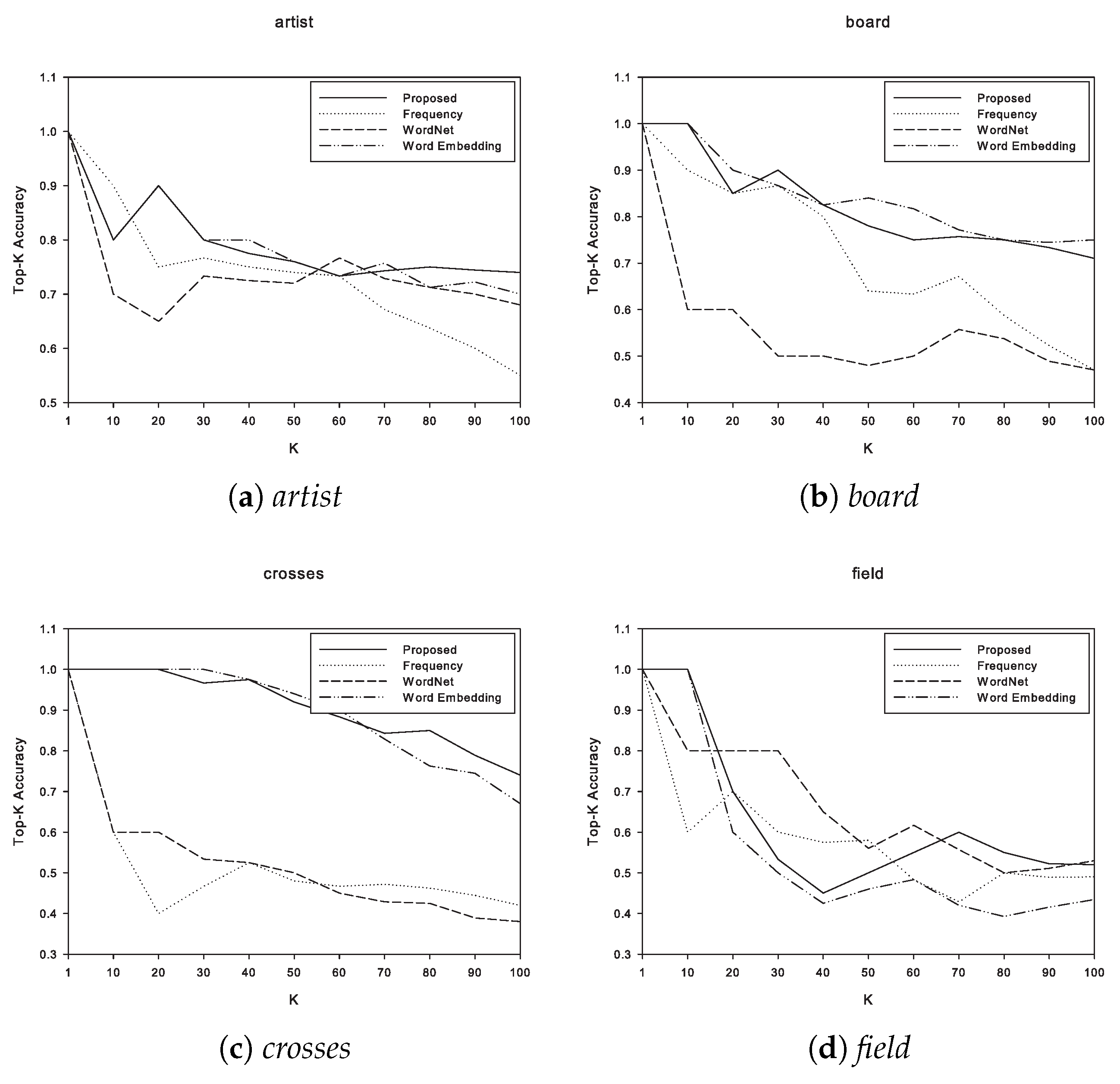 Applsci 10 06209 g007