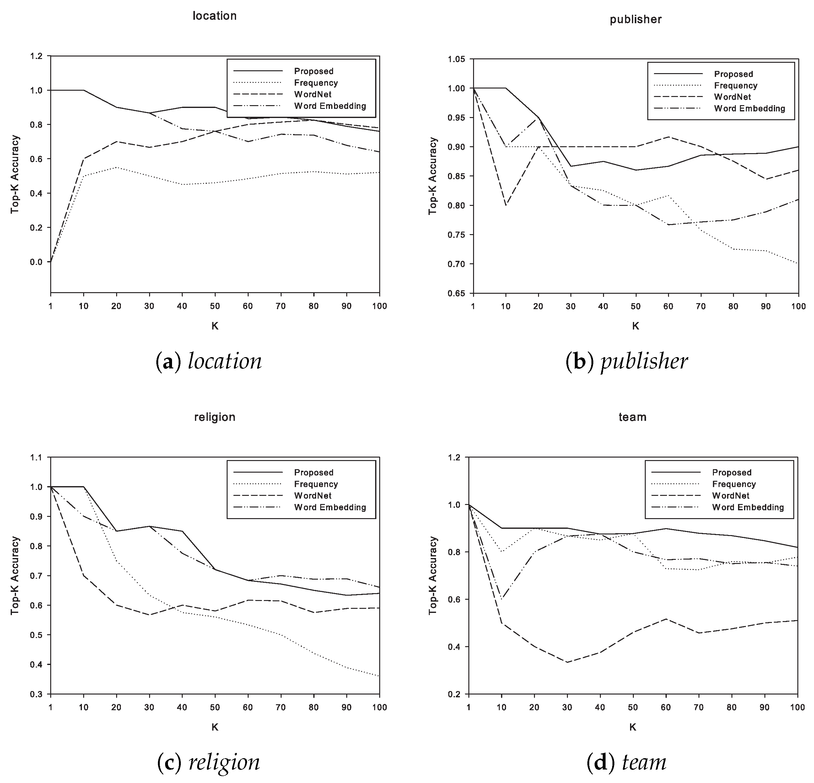 Applsci 10 06209 g008