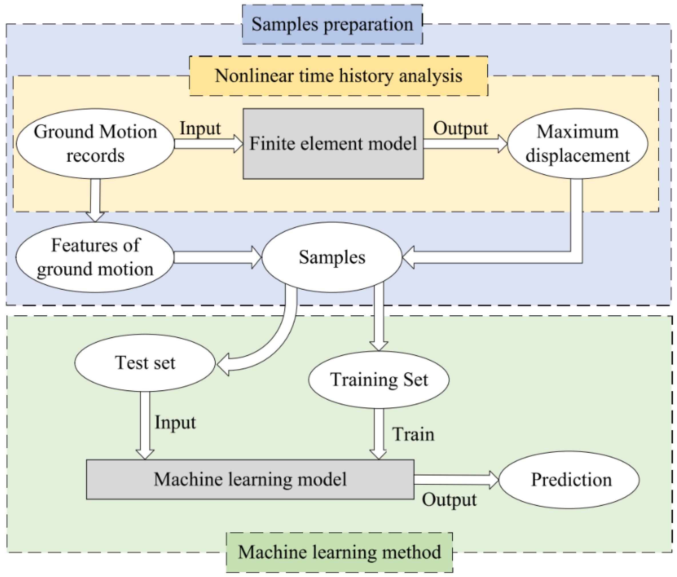 Applsci 10 06210 g001 Applsci 10 06210 g001